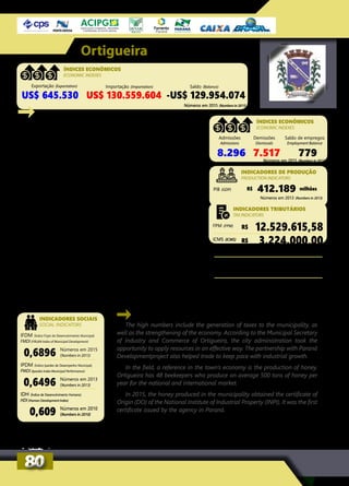 The high numbers include the generation of taxes to the municipality, as
well as the strengthening of the economy. According to the Municipal Secretary
of Industry and Commerce of Ortigueira, the city administration took the
opportunity to apply resources in an effective way. The partnership with Paraná
Developmentproject also helped trade to keep pace with industrial growth.
In the field, a reference in the town’s economy is the production of honey.
Ortigueira has 48 beekeepers who produce on average 500 tons of honey per
year for the national and international market.
In 2015, the honey produced in the municipality obtained the certificate of
Origin (DO) of the National Institute of Industrial Property (INPI). It was the first
certificate issued by the agency in Paraná.
Números em 2015 (Numbers in 2015)
Ortigueira
INDICADORES SOCIAIS
SOCIAL INDICATORS
As cifras astronômicas incluem a geração de impos-
tos para o município, bem como o fortalecimento da
economia. Segundo a secretaria municipal de Indústria
e Comércio de Ortigueira, a administração municipal
aproveitou a oportunidade para aplicar bem os recur-
sos. A parceria com a Fomento Paraná também auxiliou
o comércio para acompanhar o ritmo de crescimento
industrial.
Já no campo, uma referência na economia do municí-
pio é a produção de mel. Ortigueira possui 48 apicultores
que produzem, em média, 500 toneladas de mel por ano
para o mercado nacional e o internacional.
Em 2015, o mel produzido no município obteve o
certificado de Denominação de Origem (DO) do Instituto
Nacional de Propriedade Industrial (Inpi), fortalecendo
assim o produto. Foi o primeiro certificado emitido pelo
órgão no Paraná.
Números em 2015 (Numbers in 2015)
Exportação (Exportation) Importação (Importation) Saldo (Balance)
US$ 645.530 US$ 130.559.604 -US$ 129.954.074
ÍNDICES ECONÔMICOS
ECONOMIC INDEXES
Admissões
Admissions
Demissões
Dismissals
Saldo de empregos
Employment Balance
8.296 7.517 779
ÍNDICES ECONÔMICOS
ECONOMIC INDEXES
Números em 2013 (Numbers in 2013)
R$ milhões412.189PIB (GDP)
INDICADORES DE PRODUÇÃO
PRODUCTION INDICATORS
IFDM (Índice Firjan de Desenvolvimento Municipal)
FMDI (FIRJAN Index of Municipal Development)
IPDM (Índice Ipardes de Desempenho Municipal)
PMDI (Ipardes Index Municipal Performance)
IDH (Índice de Desenvolvimento Humano)
HDI (Human Development Index)
0,6896
0,6496
0,609
Números em 2015
(Numbers in 2015)
Números em 2013
(Numbers in 2013)
Números em 2010
(Numbers in 2010)
R$ 12.529.615,58
R$ 3.224.000,00
R$ 20.590.972,00
R$ 6.979.108,00
Números em 2015 (Numbers in 2015)
FPM (FPM)
Arrecadação Previdenciária (Social Security collection)
Arrecadação Fazendária (Treasury collection)
ICMS (ICMS)
INDICADORES TRIBUTÁRIOS
TAX INDICATORS
8080
 