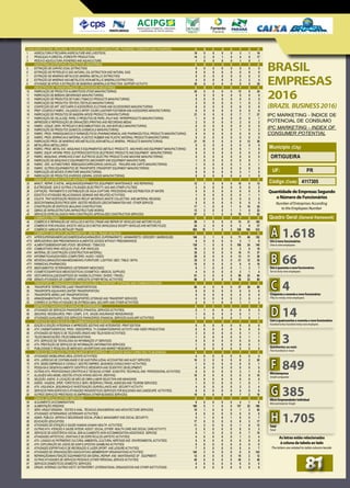 16	 0	 0	 0	 0	 3	 1	 16
	 14	 2	 0	 1	 0	 4	 5	 17
	 1	 0	 0	 0	 0	 1	 0	 1
								
	 0	 0	 0	 0	 0	 0	 0	 0
	 0	 0	 0	 0	 0	 0	 0	 0
	 0	 0	 0	 0	 0	 0	 0	 0
	 4	 0	 0	 0	 0	 2	 2	 4
	 25	 0	 0	 0	 0	 0	 0	 25
								
	 24	 0	 0	 0	 0	 13	 8	 24
	 0	 0	 0	 0	 0	 0	 0	 0
	 0	 0	 0	 0	 0	 0	 0	 0
	 3	 0	 0	 0	 0	 1	 0	 3
	 6	 0	 0	 0	 0	 6	 0	 6
	 0	 0	 0	 0	 0	 0	 0	 0
	 21	 0	 0	 0	 0	 7	 7	 21
	 1	 0	 0	 0	 0	 0	 0	 1
	 2	 0	 0	 0	 0	 2	 0	 2
	 0	 0	 0	 0	 0	 0	 0	 0
	 2	 0	 0	 0	 0	 1	 0	 2
	 0	 0	 0	 0	 0	 0	 0	 0
	 0	 0	 0	 0	 0	 0	 0	 0
	 21	 15	 0	 0	 0	 6	 13	 36
	 0	 0	 0	 0	 0	 0	 0	 0
	 8	 0	 0	 0	 0	 6	 1	 8
	 0	 0	 0	 0	 0	 0	 0	 0
	 0	 0	 0	 0	 0	 0	 0	 0
	 1	 0	 0	 0	 0	 0	 0	 1
	 1	 0	 0	 0	 0	 1	 0	 1
	 0	 0	 0	 0	 0	 0	 0	 0
	 5	 0	 0	 0	 0	 3	 1	 5
	 5	 0	 0	 0	 0	 4	 1	 5
								
	 12	 1	 0	 0	 0	 10	 0	 13
	 2	 0	 0	 0	 0	 0	 0	 2
	 0	 0	 0	 0	 0	 0	 0	 0
	 1	 0	 0	 0	 0	 0	 1	 1
	 5	 0	 0	 0	 0	 5	 0	 5
	 0	 0	 0	 0	 0	 0	 0	 0
	 17	 1	 0	 6	 1	 0	 10	 25
	 13	 3	 0	 5	 1	 1	 5	 22
	 87	 2	 1	 2	 0	 76	 7	 92
								
	 99	 1	 0	 0	 0	 74	 21	 100
	 24	 3	 0	 0	 0	 2	 6	 27
	 593	 18	 1	 0	 0	 339	 188	 612
								
	 148	 3	 1	 0	 0	 71	 65	 152
	 6	 0	 0	 0	 0	 3	 1	 6
	 139	 1	 0	 0	 0	 108	 24	 140
	 16	 3	 0	 0	 0	 2	 8	 19
	 35	 2	 0	 0	 0	 16	 11	 37
	 29	 0	 0	 0	 0	 13	 11	 29
	 35	 3	 0	 0	 0	 21	 12	 38
	 18	 0	 0	 0	 0	 6	 6	 18
	 6	 1	 0	 0	 0	 1	 3	 7
	 4	 0	 0	 0	 0	 3	 1	 4
	 91	 3	 0	 0	 0	 59	 23	 94
	 66	 2	 0	 0	 0	 36	 23	 68
								
	 86	 4	 0	 0	 0	 37	 39	 90
	 0	 0	 0	 0	 0	 0	 0	 0
	 0	 0	 0	 0	 0	 0	 0	 0
	 4	 0	 0	 0	 0	 2	 0	 4
	 2	 0	 1	 0	 0	 1	 1	 3
								
	 2	 1	 0	 0	 0	 0	 0	 3
	 1	 0	 0	 0	 0	 0	 1	 1
	 1	 0	 0	 0	 0	 1	 0	 1
								
	 0	 0	 0	 0	 0	 0	 0	 0
	 0	 0	 0	 0	 0	 0	 0	 0
	 3	 0	 0	 0	 0	 0	 1	 3
	 1	 0	 0	 0	 0	 0	 1	 1
	 0	 0	 0	 0	 0	 0	 0	 0
	 1	 0	 0	 0	 0	 0	 0	 1
	 5	 0	 0	 0	 0	 5	 0	 5
								
	 4	 0	 0	 0	 0	 0	 0	 4
	 18	 2	 0	 0	 0	 6	 2	 20
	 1	 0	 0	 0	 0	 0	 0	 1
	 0	 0	 0	 0	 0	 0	 0	 0
	 5	 0	 0	 0	 0	 3	 1	 5
	 10	 0	 0	 0	 0	 5	 5	 10
	 0	 0	 0	 0	 0	 0	 0	 0
	 1	 0	 0	 0	 0	 1	 0	 1
	 4	 0	 0	 0	 0	 2	 2	 4
	 5	 0	 0	 0	 0	 4	 0	 5
	 10	 0	 0	 0	 0	 7	 2	 10
								
	 6	 0	 0	 0	 0	 4	 1	 6
	 160	 5	 1	 0	 0	 137	 22	 166
	 19	 1	 0	 0	 0	 1	 3	 20
	 0	 0	 0	 0	 0	 0	 0	 0
	 5	 1	 0	 0	 1	 0	 0	 7
	 17	 0	 0	 0	 0	 9	 3	 17
	 11	 2	 0	 0	 0	 1	 6	 13
	 2	 0	 0	 0	 0	 0	 0	 2
	 9	 1	 0	 0	 0	 0	 7	 10
	 4	 0	 0	 0	 0	 1	 3	 4
	 0	 0	 0	 0	 0	 0	 0	 0
	 0	 0	 0	 0	 0	 0	 0	 0
	 7	 0	 0	 0	 0	 0	 4	 7
	 140	 3	 0	 0	 0	 0	 0	 143
	 12	 0	 0	 0	 0	 10	 2	 12
	 49	 0	 0	 0	 0	 45	 2	 49
	 0	 0	 0	 0	 0	 0	 0	 0
	 0	 0	 0	 0	 0	 0	 0	 0
cnae	AGRICULTURA, PECUÁRIA, SILVICULTURA E PESCA (AGRICULTURE, FISHERIES, FORESTRY AND FISHERIES)
1	AGRICULTURA E PECUÁRIA (AGRICULTURE AND LIVESTOCK)
2	 PRODUÇAO FLORESTAL (FORESTRY PRODUCTION)
3	 PESCA E AQUICULTURA (FISHERIES AND AQUACULTURE)
	 INDÚSTRIAS EXTRATIVAS (EXTRACTIVE INDUSTRIES)
5	EXTRAÇÃO DE CARVÃO (COAL EXTRACTION)
6	EXTRAÇÃO DE PETRÓLEO E GÁS NATURAL (OIL EXTRACTION AND NATURAL GAS)
7	EXTRAÇÃO DE MINERAIS METÁLICOS (MINERAL METALLIC EXTRACTION)
8	EXTRAÇÃO DE MINERAIS NAO-METÁLICOS (non-metallic minerals EXTRACTION)
9	ATIVIDADE DE APOIO À EXTRAÇÃO DE MINEIRAIS (Minerals EXTRACTION SUPPORT ACTIVITY)
	 INDÚSTRIAS DE TRANSFORMAÇÃO (PROCESSING INDUSTRIES)
10	 FABRICAÇÃO DE PRODUTOS ALIMENTÍCIOS (FOOD MANUFACTORING)
11	 FABRICAÇÃO DE BEBIDAS (BEVERAGES MANUFACTURING)
12	 FABRICAÇÃO DE PRODUTOS DE FUMO (TOBACCO PRODUCTS MANUFACTURING)
13	 FABRICAÇÃO DE PRODUTOS TÊXTEIS (TEXTILES MANUFACTURING)
14	CONFECÇÃO DE ART. VESTUÁRIO E ACESSÓRIOS (CLOTHING AND ACCESSORIES MANUFACTURING)
15	 PREP. COUROS E FABRIC. CALÇADOS E ARTEF. COURO (LEATHER FOOTWEAR AND ACESSORIES MANUFACTURING)
16	 FABRICAÇÃO DE PRODUTOS DE MADEIRA (WOOD PRODUCTS MANUFACTURING)
17	 FABRICAÇÃO DE CELULOSE, PAPEL E PRODUTOS DE PAPEL (PULP AND PAPERPRODUCTS MANUFACTURING)
18	 IMPRESSÃO E REPRODUÇÃO DE GRAVAÇÕES (PRINTING AND RECORDING MEDIA)
19	 FABRIC. COQUE. DERV. PETRÓLEO E BIOCOMBUSTÍVEIS (OIL AND BIOFUELS MANUFACTURING)
20	 FABRICAÇÃO DE PRODUTOS QUIMICOS (CHEMICALS MANUFACTURING)
21	 FABRIC. PROD. FARMOQUIMICOS E FARMACÊUTICOS (PHARMACHEMICAL AND PHARMACEUTICAL PRODUCTS MANUFACTURING)
22	 FABRIC. PROD. BORRACHA E MATERIAL PLÁSTICO RUBBER AND PLASTIC MATERIAL PRODUCTS MANUFACTURING
23	 FABRICAÇÃO PROD. DE MINERAIS NÃO-METÁLICOS (NON-METALLIC MINERAL PRODUCTS MANUFACTURING)
24	 METALURGIA (METALLURGY)
25	 FABRIC. PROD. METAL EXC. MÁQUINAS E EQUIPAMENTOS (METALIC PRODUCTS , MACHINES AND EQUIPMENT MANUFACTURING)
26	 FABRIC. EQUIP. INFORM. PROD. ELETRÔNICOS/ÓTICOS (ELETRONIC PRODUCTS AND EQUIPMENT MANUFACTORING)
27	 FABRIC. MÁQUINAS, APARELHOS E MAT. ELÉTRICOS (ELECTRIC PRODUCTS AND MACHINE MANUFACTORING)
28	 FABRICAÇÃO DE MÁQUINAS E EQUIPAMENTOS (MACHINERY AND EQUIPMENT MANUFACTURE)
29	 FABRIC. VEÍC. AUTOMOTORES, REBOQUES/CARROCERIAS (VEHICLES , TRAILERS AND CARTS MANUFACTORING)
30	 FABRIC. OUTROS EQUIPAMENTOS DE TRANSPORTE (TRANSPORT EQUIPMENT MANUFACTORING)
31	 FABRICAÇÃO DE MÓVEIS (FURNITURE MANUFACTURING)
32	 FABRICAÇÃO DE PRODUTOS DIVERSOS (GENRAL GOODS MANUFACTORING)
	 DEMAIS INDÚSTRIAS (OTHER INDUSTRIES)	
33	 MANUT., REPAR. E INSTAL. MÁQUINAS/EQUIPAMENTOS (EQUIPMENT MAINTENANCE AND REPAIRING)
35	ELETRICIDADE, GÁS E OUTRAS UTILIDADES (ELECTRICITY, GAS AND OTHER UTILITIES)
36	CAPTAÇÃO, TRATAMENTO E DISTRIBUIÇÃO DE ÁGUA (CAPTURE, PROCESSING AND DISTRIBUTION OF WATER)
37	ESGOTO E ATIVIDADES RELACIONADAS (SEWAGE AND RELATED ACTIVITIES)
38	COLETA, TRAT./DISPOSIÇÃO RESÍDUOS RECUP. MATERIAIS (WASTE COLLECTING AND MATERIAL REUSING)
39	 DESCONTAMINAÇÃO/OUTROS SERV. GESTÃO RESÍDUOS (DECONTAMINATION AND OTHER SERVICE)
41	CONSTRUÇÃO DE EDIFÍCIOS (BUILDING CONSTRUCTION)
42	 OBRAS DE INFRA-ESTRUTURA (INFRASTRUCTURE WORKS)
43	 SERVIÇOS ESPECIALIZADOS PARA CONSTRUÇÃO (SPECIALIZED CONSTRUCTION SERVICES)
	 COMÉRCIO (TRADE)	
45	COMÉRCIO E REPARAÇÃO DE VEÍCULOS E MOTOS (TRADE AND REPAIR OF VEHICLES AND MOTORCYCLES)
46	COMÉRCIO POR ATACADO, EXCETO VEÍCULOS E MOTOS (WHOLESALE EXCEPT VEHICLES AND MOTORCYCLES)
47	COMÉRCIO VAREJISTA (RETAILER TRADE)
	 COMÉRCIO VAREJISTA (DETALHAMENTO) (RETAIL TRADE (DETAILS))		
4711	 Hiper/Super/Minimercados/Mercearias/Armazéns (SUPERMARKETS / MINIMARKETS / GROCERY / WAREHOUSE)
4713	 Mercadorias sem predominancia Alimentos (Goods without predominance)
4721	Alimentos/Bebidas/Fumo (Food / Beverage / Tobacco)
4731	Combustíveis para Veículos (Fuel for Vehicles)
4741	 Material de Construção (Construction material)
4751	 Informática/Áudio/Vídeo (Computers / Audio / Video)
4754	 Móveis/Iluminação/Cama/Mesa/Banho (Furniture / Lighting / Bed / Table / Bath)
4771	 Farmácias (pharmacies)
4772	 Medicamentos Veterinários (Veterinary medicines)
4774	Cosméticos/Artigos Médicos/Óticas (Cosmetics / Medical Supplies)
4781	 Vestuário/Calçados/Artigos de Viagem (Clothing / Shoes / Travel)
4799	 Demais atividades de Comércio Varejista (Other Retail activities)
	 TRANSPORTE, ARMAZENAGEM E COMUNICAÇÕES (TRANSPORT, STORAGE AND COMMUNICATIONS)	
49	 TRANSPORTE TERRESTRE (LAND TRANSPORTATION)
50	 TRANSPORTE AQUAVIARIO (WATER TRANSPORTATION)
51	 TRANSPORTE AÉREO (AIR TRANSPORTATION)
52	ARMAZENAMENTO/ATIV. AUXIL. TRANSPORTES (STORAGE AND TRANSPORT SERVICES)
53	CORREIO E OUTRAS ATIVIDADES DE ENTREGA (MAIL DELIVERY AND OTHER ACTIVITIES)
	 EMPRESAS FINANCEIRAS (FINANCIAL ENTERPRISES)	
64	ATIVIDADES DE SERVIÇOS FINANCEIROS (FINANCIAL SERVICES ACTIVITIES)
65	 SEGUROS, RESSEGUROS, PREV. COMPL. E PL. SAÚDE (INSURANCE/ REINSURANCE)
66	ATIVIDADES AUXILIARES DOS SERVIÇOS FINANCEIROS (FINANCIAL SERVICES AUXILIARY ACTIVITIES)
	 SERVIÇOS DE COMUNICAÇÃO (COMMUNICATION SERVICES)	
58	EDIÇÃO E EDIÇÃO INTEGRADA À IMPRESSÃO (EDITING AND INTEGRATED PRINT EDITION)
59	ATIV. CINEMATOGRÁFICAS, PROD. VÍDEOS/PROG. TV (CINEMATOGRAPHIC ACTIVITIY AND VIDEO PRODUCTION)
60	ATIVIDADES DE RÁDIO E DE TELEVISÃO (RADIO AND TELEVISION ACTIVITIES)
61	 TELECOMUNICAÇÕES (TELECOMMUNICATIONS)
62	ATIV. SERVIÇOS DE TECNOLOGIA DA INFORMAÇÃO (IT SERVICES)
63	ATIV. PRESTAÇÃO DE SERVIÇOS DE INFORMAÇÃO (INFORMATION SERVICES)
73	 PUBLICIDADE E PESQUISA DE MERCADO (ADVERTISING AND MARKET RESEARCH)
	 SERVIÇOS PRESTADOS PRINCIPALMENTE ÀS EMPRESAS (SERVICES MAINLY DIRECTED TO BUSINESS)	
68	ATIVIDADES IMOBILIÁRIAS (REAL ESTATE ACTIVITIES)
69	ATIV. JURÍDICAS DE CONTABILIDADE E DE AUDITORIA (LEGAL ACCOUNTING AND AUDIT SERVICES)
70	ATIV. SEDES EMPRESAS E CONSULT. GESTÃO EMPRES. (BUSINESS CONSULTANCY ACTIVITIES)
72	 PESQUISA E DESENVOLVIMENTO CIENTÍFICO (RESEARCH AND SCIENTIFIC DEVELOPMENT)
74	 OUTRAS ATIV. PROFISSIONAIS CIENTÍFICAS E TÉCNICAS (OTHER SCIENTIFIC TECHNICAL AND PROFESSIONAL ACTIVITIES)
77	ALUGUÉIS NÃO-IMOBIL./GESTÃO ATIVOS INTANG.NÃO-FIN. (RENTING)
78	 SELEÇÃO, AGENC. E LOCAÇÃO DE MÃO DE OBRA (LABOR SELECTION AND MANAGING)
79	AGÊNC. VIAGENS, OPER. TURÍSTICOS E SERV. RESERVAS (TRAVEL AGENCIES AND TOURISM SERVICES)
80	ATIV. VIGILÂNCIA, SEGURANÇA E INVESTIGAÇÃO (SURVEILLANCE AND SECURITY ACTIVITY)
81	 SERVIÇOS PARA EDIFÍCIOS E ATIVIDADES PAISAGÍSTICAS (SERVICES FOR BUILDINGS AND lANDSCAPE ACTIVITIES)
82	 OUTROS SERVIÇOS PRESTADOS ÀS EMPRESAS (OTHER BUSINESS SERVICES)
	 DEMAIS SERVIÇOS (OTHER SERVICES)	
55	ALOJAMENTO (ACCOMMODATION)
56	ALIMENTAÇÃO (FEEDING)
71	 SERV. ARQUIT./ENGENH., TESTES E ANÁL. TÉCNICAS (ENGINEERING AND ARCHITECTURE SERVICES)
75	ATIVIDADES VETERINÁRIAS (VETERINARY ACTIVITIES)
84	ADMIN. PÚBLICA, DEFESA E SEGURIDADE SOCIAL (PUBLIC MANAGMENT AND SOCIAL SECURITY)
85	EDUCAÇÃO (EDUCATION)
86	ATIVIDADES DE ATENÇÃO À SAÚDE HUMANA (HUMAN HEALTH ACTIVITIES)
87	 OUTRAS ATIV. ATENÇÃO À SAÚDE INTEGR. ASSIST. SOCIAL (OTHER HEALTH CARE AND SOCIAL CARE ACTIVITY)
88	 SERVIÇOS DE ASSISTÊNCIA SOCIAL SEM ALOJAMENTO (NON ACCOMMODATION ASSISTANCE SERVICE)
90	ATIVADADES ARTÍSTICAS, CRIATIVAS E DE ESPETÁCULOS (ARTISTIC ACTIVITIES)
91	ATIV. LIGADAS AO PATRIMÔNIO CULTURAL AMBIENTAL (CULTURAL HERITAGE AND ENVIRONMENTAL ACTIVITIES)
92	ATIV. EXPLORAÇÃO DE JOGOS DE AZAR E APOSTAS (GAMBLING ACTIVITIES)
93	ATIVIDADES ESPORTIVAS E DE RECREAÇÃO E LAZER (SPORT AND LEISURE ACTIVITIES)
94	ATIVIDADES DE ORGANIZAÇÕES ASSOCIATIVAS (MEMBERSHIP ORGANISATIONS ACTIVITIES)
95	 REPARAÇÃO/MANUTENÇÃO EQUIPAMENTOS EM GERAL (REPAIR AND MAINTENANCE OF EQUIPMENT)
96	 OUTRAS ATIVIDADES DE SERVIÇOS PESSOAIS (OTHER PERSONAL SERVICE ACTIVITIES)
97	 SERVIÇOS DOMÉSTICOS (DOMESTIC SERVICES)
99	 ORGAN. INTERNAC./OUTRAS INSTIT. EXTRATERRIT. (INTERNATIONAL ORGANIZATION AND OTHER INSTITUTIONS)
cnae	AGRICULTURA, PECUÁRIA, SILVICULTURA E PESCA (AGRICULTURE, FISHERIES, FORESTRY AND FISHERIES)	 	 A	 B	 C	 D	 E	 F	 G	 H
	 INDÚSTRIAS EXTRATIVAS (EXTRACTIVE INDUSTRIES)	 			 A	 B	 C	 D	 E	 F	 G	 H
	 INDÚSTRIAS DE TRANSFORMAÇÃO (PROCESSING INDUSTRIES)	 		 A	 B	 C	 D	 E	 F	 G	 H
	 DEMAIS INDÚSTRIAS (OTHER INDUSTRIES)			 	 A	 B	 C	 D	 E	 F	 G	 H
	 COMÉRCIO (TRADE)				 A	 B	 C	 D	 E	 F	 G	 H
	 COMÉRCIO VAREJISTA (DETALHAMENTO) (RETAIL TRADE (DETAILS))			 A	 B	 C	 D	 E	 F	 G	 H
	 TRANSPORTE, ARMAZENAGEM E COMUNICAÇÕES (TRANSPORT, STORAGE AND COMMUNICATIONS)	 	 A	 B	 C	 D	 E	 F	 G	 H
	 EMPRESAS FINANCEIRAS (FINANCIAL ENTERPRISES)	 			 A	 B	 C	 D	 E	 F	 G	 H
	 SERVIÇOS DE COMUNICAÇÃO (COMMUNICATION SERVICES)				 A	 B	 C	 D	 E	 F	 G	 H
	 SERVIÇOS PRESTADOS PRINCIPALMENTE ÀS EMPRESAS (SERVICES MAINLY DIRECTED TO BUSINESS)		 A	 B	 C	 D	 E	 F	 G	 H
	 DEMAIS SERVIÇOS (OTHER SERVICES)			 	 A	 B	 C	 D	 E	 F	 G	 H
BRASIL
EMPRESAS
2016
IPC MARKETING - ÍNDICE DE
POTENCIAL DE CONSUMO
IPC MARKETING - INDEX OF
CONSUMER POTENTIAL
Município (City)
ORTIGUEIRA
Quadro Geral (General framework)
UF: PR
Código (Code) 4117305
Quantidade de Empresas Segundo
o Número de Funcionários
Number of Enterprises According
to the Employees Number
As letras estão relacionadas
à coluna da tabela ao lado
The letters are related to table column beside
Um a nove funcionários
Onetonineemployees
1.618A
Dezaquarentaenovefuncionários
Tentoforty-nineemployees
66B
Cinquentaanoventaenovefuncionários
Fifty to ninety-nine employees
4C
Cemaquatrocentosenoventaenovefuncionários
Hundred to four hundred ninety-nine employees
14D
Quinhentos ou mais
Five hundred or more
3E
Microempresa
Smallcompanies
849F
MicroEmpreendedorIndividual
Microenterprise Single
385G
Total
Total
1.705H
(BRAZIL BUSINESS2016)
8181
 