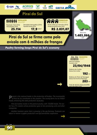 Piraí do Sul
População Total (2016)
Total population (2016)
Renda média por domicílio (2010)
Average household income: (2010)
Data de fundação
Foundation date
Distância do Porto de Paranaguá
Distance from the Port of Paranaguá
Distância de Curitiba
Distance from Curitiba
Frota de veículos (março de 2016)
Vehicle fleet (March 2016)
Densidade demográfica (2016)
Population density (2016)
R$ 2.031,07
23/04/1946
283
192
12.027
25.114 17,9
POPULAÇÃO
POPULATION
DOMICÍLIOS
HOUSEHOLDS
MUNICÍPIO
COUNTY
h/km2
km
km
1.403,066
Área (Area)
Piraí do Sul se firma como polo
avícola com 6 milhões de frangos
Poultry farming keeps Pirai do Sul’s economy
OParaná é o líder nacional na produção de frangos de corte.
O município de Piraí do Sul contribui para esta posição. As
granjas do município comportam seis milhões de cabeças, des-
pontando na produção estadual de galináceos.
Piraí do Sul também investe na avicultura de postura, com 150
mil cabeças. O setor conta com 215 criadores que destinam a pro-
dução a frigoríficos e outras empresas.
Outro setor da pecuária que está em crescimento é a suinocul-
tura. Os produtores vivem a expectativa da instalação da unidade
de produção de leitões da cooperativa Castrolanda.
Paraná is the national leader in the production of broilers. The municipality
of Pirai do Sul contributes to this position. The county farms ha six million
heads, enhancing the state production of poultry.
Pirai do Sulalso invests in the posture poultry, with 150,000 heads. The sec-
tor has 215 creators whose production goes to hen processing units and other
companies.
Another livestock sector that is growing is the pig farming. Producers are
about to receive a piglets production unit byCastrolanda cooperative.
km2
9090
Clima: subtropical úmido mesotérmico
Climate: subtropical humid mesothermal
Gentílico: piraiense
Gentile: piraiense
Site oficial: www.piraidosul.pr.gov.br
Official website: www.piraidosul.pr.gov.br
Telefone: (42) 3237-8500
Phone: (42) 3237-8500
Valor Bruto de Produção
Agropecuária - VBPA (2015/Seab)
Agricultural Production Gross
value - VBP (2015 / Seab)
577.986.220,34R$
 