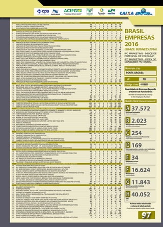 128	 7	 1	 0	 0	 20	 44	 136
	 103	 12	 1	 0	 0	 32	 52	 116
	 17	 0	 0	 0	 0	 5	 11	 17
								
	 1	 0	 0	 0	 0	 0	 0	 1
	 0	 0	 0	 0	 0	 0	 0	 0
	 0	 0	 0	 0	 0	 0	 0	 0
	 55	 8	 2	 0	 0	 3	 27	 65
	 137	 9	 0	 0	 0	 0	 0	 146
								
	 343	 37	 7	 6	 2	 173	 122	 395
	 12	 2	 1	 2	 0	 2	 8	 17
	 0	 0	 0	 0	 0	 0	 0	 0
	 94	 2	 0	 2	 1	 71	 14	 99
	 490	 10	 0	 0	 0	 347	 93	 500
	 35	 0	 0	 0	 0	 22	 9	 35
	 219	 24	 6	 6	 1	 73	 82	 256
	 31	 2	 1	 0	 1	 15	 12	 35
	 100	 10	 1	 0	 0	 49	 41	 111
	 4	 0	 0	 0	 0	 0	 1	 4
	 52	 6	 2	 5	 0	 9	 26	 65
	 2	 0	 0	 0	 0	 0	 0	 2
	 51	 9	 2	 0	 1	 15	 25	 63
	 151	 28	 2	 1	 0	 51	 70	 182
	 18	 3	 2	 2	 0	 4	 9	 25
	 434	 41	 4	 4	 1	 231	 142	 484
	 7	 2	 0	 0	 0	 1	 4	 9
	 7	 1	 0	 1	 0	 0	 5	 9
	 47	 15	 3	 5	 0	 11	 20	 70
	 33	 6	 1	 2	 0	 13	 13	 42
	 7	 0	 0	 0	 0	 0	 4	 7
	 247	 32	 6	 2	 0	 137	 84	 287
	 177	 6	 2	 2	 0	 131	 25	 187
								
	 322	 13	 6	 1	 1	 201	 84	 343
	 1	 0	 0	 0	 0	 0	 0	 1
	 1	 0	 0	 0	 0	 0	 0	 1
	 9	 2	 0	 1	 0	 2	 2	 12
	 45	 4	 0	 0	 0	 22	 7	 49
	 0	 1	 0	 1	 0	 0	 0	 2
	 697	 82	 11	 15	 0	 74	 228	 805
	 149	 17	 6	 8	 2	 38	 70	 182
	2.095	 84	 14	 6	 1	 1.672	 312	 2.200
								
	2.814	 144	 10	 4	 0	 1.276	 927	 2.972
	1.710	 94	 8	 9	 0	 358	 764	 1.821
	12.321	 575	 58	 24	 8	 6.143	 4.387	 12.986
								
	1.783	 49	 5	 12	 7	 863	 814	 1.856
	 86	 8	 3	 1	 0	 47	 29	 98
	1.810	 51	 8	 1	 0	 1.037	 634	 1.870
	 108	 47	 2	 1	 0	 10	 40	 158
	 827	 88	 7	 1	 0	 314	 316	 923
	 722	 25	 3	 1	 0	 307	 253	 751
	 593	 33	 4	 1	 1	 292	 198	 632
	 242	 62	 4	 1	 0	 25	 115	 309
	 25	 0	 0	 0	 0	 11	 7	 25
	 576	 30	 2	 0	 0	 259	 213	 608
	2.593	 91	 11	 4	 0	 1.561	 737	 2.699
	2.956	 91	 9	 1	 0	 1.417	 1.031	 3.057
								
	1.962	 120	 14	 15	 3	 614	 676	 2.114
	 2	 0	 0	 0	 0	 2	 0	 2
	 1	 0	 0	 0	 0	 0	 0	 1
	 195	 7	 2	 0	 1	 83	 70	 205
	 174	 11	 1	 0	 0	 127	 31	 186
								
	 118	 39	 4	 0	 0	 3	 14	 161
	 20	 1	 1	 1	 0	 1	 2	 23
	 133	 2	 0	 1	 0	 7	 48	 136
								
	 102	 6	 0	 0	 0	 51	 30	 108
	 46	 2	 0	 0	 0	 22	 12	 48
	 23	 7	 2	 0	 0	 1	 9	 32
	 43	 8	 2	 1	 0	 16	 16	 54
	 179	 11	 1	 0	 0	 33	 83	 191
	 68	 3	 0	 0	 0	 19	 27	 71
	 401	 2	 0	 0	 0	 260	 82	 403
								
	 245	 16	 2	 1	 0	 16	 89	 264
	 311	 24	 0	 0	 0	 84	 69	 335
	 126	 0	 0	 0	 0	 11	 51	 126
	 8	 1	 0	 0	 0	 0	 1	 9
	 250	 5	 0	 0	 0	 104	 88	 255
	 277	 11	 0	 1	 0	 123	 94	 289
	 36	 0	 0	 1	 1	 3	 22	 38
	 75	 2	 0	 0	 0	 27	 25	 77
	 53	 9	 4	 0	 1	 15	 29	 67
	 849	 26	 11	 4	 1	 199	 164	 891
	1.014	 44	 3	 4	 1	 412	 356	 1.066
								
	 67	 17	 6	 0	 0	 25	 32	 90
	2.350	 163	 14	 2	 0	 1.316	 865	 2.529
	 182	 8	 0	 2	 0	 24	 65	 192
	 37	 0	 0	 0	 0	 7	 16	 37
	 31	 9	 2	 3	 1	 0	 0	 46
	 555	 63	 11	 8	 2	 248	 168	 639
	 680	 32	 2	 6	 3	 76	 239	 723
	 77	 5	 2	 2	 0	 25	 4	 86
	 385	 7	 3	 0	 0	 16	 257	 395
	 96	 2	 0	 0	 0	 55	 25	 98
	 6	 0	 0	 0	 0	 0	 0	 6
	 7	 0	 0	 0	 0	 0	 6	 7
	 289	 11	 2	 0	 0	 71	 75	 302
	1.203	 43	 7	 7	 1	 0	 0	 1.261
	 507	 6	 0	 0	 0	 300	 141	 513
	1.172	 12	 1	 1	 0	 979	 137	 1.186
	 50	 0	 0	 0	 0	 48	 1	 50
	 1	 0	 0	 0	 0	 0	 0	 1
cnae	AGRICULTURA, PECUÁRIA, SILVICULTURA E PESCA (AGRICULTURE, FISHERIES, FORESTRY AND FISHERIES)
1	AGRICULTURA E PECUÁRIA (AGRICULTURE AND LIVESTOCK)
2	 PRODUÇAO FLORESTAL (FORESTRY PRODUCTION)
3	 PESCA E AQUICULTURA (FISHERIES AND AQUACULTURE)
	 INDÚSTRIAS EXTRATIVAS (EXTRACTIVE INDUSTRIES)
5	EXTRAÇÃO DE CARVÃO (COAL EXTRACTION)
6	EXTRAÇÃO DE PETRÓLEO E GÁS NATURAL (OIL EXTRACTION AND NATURAL GAS)
7	EXTRAÇÃO DE MINERAIS METÁLICOS (MINERAL METALLIC EXTRACTION)
8	EXTRAÇÃO DE MINERAIS NAO-METÁLICOS (non-metallic minerals EXTRACTION)
9	ATIVIDADE DE APOIO À EXTRAÇÃO DE MINEIRAIS (Minerals EXTRACTION SUPPORT ACTIVITY)
	 INDÚSTRIAS DE TRANSFORMAÇÃO (PROCESSING INDUSTRIES)
10	 FABRICAÇÃO DE PRODUTOS ALIMENTÍCIOS (FOOD MANUFACTORING)
11	 FABRICAÇÃO DE BEBIDAS (BEVERAGES MANUFACTURING)
12	 FABRICAÇÃO DE PRODUTOS DE FUMO (TOBACCO PRODUCTS MANUFACTURING)
13	 FABRICAÇÃO DE PRODUTOS TÊXTEIS (TEXTILES MANUFACTURING)
14	CONFECÇÃO DE ART. VESTUÁRIO E ACESSÓRIOS (CLOTHING AND ACCESSORIES MANUFACTURING)
15	 PREP. COUROS E FABRIC. CALÇADOS E ARTEF. COURO (LEATHER FOOTWEAR AND ACESSORIES MANUFACTURING)
16	 FABRICAÇÃO DE PRODUTOS DE MADEIRA (WOOD PRODUCTS MANUFACTURING)
17	 FABRICAÇÃO DE CELULOSE, PAPEL E PRODUTOS DE PAPEL (PULP AND PAPERPRODUCTS MANUFACTURING)
18	 IMPRESSÃO E REPRODUÇÃO DE GRAVAÇÕES (PRINTING AND RECORDING MEDIA)
19	 FABRIC. COQUE. DERV. PETRÓLEO E BIOCOMBUSTÍVEIS (OIL AND BIOFUELS MANUFACTURING)
20	 FABRICAÇÃO DE PRODUTOS QUIMICOS (CHEMICALS MANUFACTURING)
21	 FABRIC. PROD. FARMOQUIMICOS E FARMACÊUTICOS (PHARMACHEMICAL AND PHARMACEUTICAL PRODUCTS MANUFACTURING)
22	 FABRIC. PROD. BORRACHA E MATERIAL PLÁSTICO RUBBER AND PLASTIC MATERIAL PRODUCTS MANUFACTURING
23	 FABRICAÇÃO PROD. DE MINERAIS NÃO-METÁLICOS (NON-METALLIC MINERAL PRODUCTS MANUFACTURING)
24	 METALURGIA (METALLURGY)
25	 FABRIC. PROD. METAL EXC. MÁQUINAS E EQUIPAMENTOS (METALIC PRODUCTS , MACHINES AND EQUIPMENT MANUFACTURING)
26	 FABRIC. EQUIP. INFORM. PROD. ELETRÔNICOS/ÓTICOS (ELETRONIC PRODUCTS AND EQUIPMENT MANUFACTORING)
27	 FABRIC. MÁQUINAS, APARELHOS E MAT. ELÉTRICOS (ELECTRIC PRODUCTS AND MACHINE MANUFACTORING)
28	 FABRICAÇÃO DE MÁQUINAS E EQUIPAMENTOS (MACHINERY AND EQUIPMENT MANUFACTURE)
29	 FABRIC. VEÍC. AUTOMOTORES, REBOQUES/CARROCERIAS (VEHICLES , TRAILERS AND CARTS MANUFACTORING)
30	 FABRIC. OUTROS EQUIPAMENTOS DE TRANSPORTE (TRANSPORT EQUIPMENT MANUFACTORING)
31	 FABRICAÇÃO DE MÓVEIS (FURNITURE MANUFACTURING)
32	 FABRICAÇÃO DE PRODUTOS DIVERSOS (GENRAL GOODS MANUFACTORING)
	 DEMAIS INDÚSTRIAS (OTHER INDUSTRIES)	
33	 MANUT., REPAR. E INSTAL. MÁQUINAS/EQUIPAMENTOS (EQUIPMENT MAINTENANCE AND REPAIRING)
35	ELETRICIDADE, GÁS E OUTRAS UTILIDADES (ELECTRICITY, GAS AND OTHER UTILITIES)
36	CAPTAÇÃO, TRATAMENTO E DISTRIBUIÇÃO DE ÁGUA (CAPTURE, PROCESSING AND DISTRIBUTION OF WATER)
37	ESGOTO E ATIVIDADES RELACIONADAS (SEWAGE AND RELATED ACTIVITIES)
38	COLETA, TRAT./DISPOSIÇÃO RESÍDUOS RECUP. MATERIAIS (WASTE COLLECTING AND MATERIAL REUSING)
39	 DESCONTAMINAÇÃO/OUTROS SERV. GESTÃO RESÍDUOS (DECONTAMINATION AND OTHER SERVICE)
41	CONSTRUÇÃO DE EDIFÍCIOS (BUILDING CONSTRUCTION)
42	 OBRAS DE INFRA-ESTRUTURA (INFRASTRUCTURE WORKS)
43	 SERVIÇOS ESPECIALIZADOS PARA CONSTRUÇÃO (SPECIALIZED CONSTRUCTION SERVICES)
	 COMÉRCIO (TRADE)	
45	COMÉRCIO E REPARAÇÃO DE VEÍCULOS E MOTOS (TRADE AND REPAIR OF VEHICLES AND MOTORCYCLES)
46	COMÉRCIO POR ATACADO, EXCETO VEÍCULOS E MOTOS (WHOLESALE EXCEPT VEHICLES AND MOTORCYCLES)
47	COMÉRCIO VAREJISTA (RETAILER TRADE)
	 COMÉRCIO VAREJISTA (DETALHAMENTO) (RETAIL TRADE (DETAILS))		
4711	 Hiper/Super/Minimercados/Mercearias/Armazéns (SUPERMARKETS / MINIMARKETS / GROCERY / WAREHOUSE)
4713	 Mercadorias sem predominancia Alimentos (Goods without predominance)
4721	Alimentos/Bebidas/Fumo (Food / Beverage / Tobacco)
4731	Combustíveis para Veículos (Fuel for Vehicles)
4741	 Material de Construção (Construction material)
4751	 Informática/Áudio/Vídeo (Computers / Audio / Video)
4754	 Móveis/Iluminação/Cama/Mesa/Banho (Furniture / Lighting / Bed / Table / Bath)
4771	 Farmácias (pharmacies)
4772	 Medicamentos Veterinários (Veterinary medicines)
4774	Cosméticos/Artigos Médicos/Óticas (Cosmetics / Medical Supplies)
4781	 Vestuário/Calçados/Artigos de Viagem (Clothing / Shoes / Travel)
4799	 Demais atividades de Comércio Varejista (Other Retail activities)
	 TRANSPORTE, ARMAZENAGEM E COMUNICAÇÕES (TRANSPORT, STORAGE AND COMMUNICATIONS)	
49	 TRANSPORTE TERRESTRE (LAND TRANSPORTATION)
50	 TRANSPORTE AQUAVIARIO (WATER TRANSPORTATION)
51	 TRANSPORTE AÉREO (AIR TRANSPORTATION)
52	ARMAZENAMENTO/ATIV. AUXIL. TRANSPORTES (STORAGE AND TRANSPORT SERVICES)
53	CORREIO E OUTRAS ATIVIDADES DE ENTREGA (MAIL DELIVERY AND OTHER ACTIVITIES)
	 EMPRESAS FINANCEIRAS (FINANCIAL ENTERPRISES)	
64	ATIVIDADES DE SERVIÇOS FINANCEIROS (FINANCIAL SERVICES ACTIVITIES)
65	 SEGUROS, RESSEGUROS, PREV. COMPL. E PL. SAÚDE (INSURANCE/ REINSURANCE)
66	ATIVIDADES AUXILIARES DOS SERVIÇOS FINANCEIROS (FINANCIAL SERVICES AUXILIARY ACTIVITIES)
	 SERVIÇOS DE COMUNICAÇÃO (COMMUNICATION SERVICES)	
58	EDIÇÃO E EDIÇÃO INTEGRADA À IMPRESSÃO (EDITING AND INTEGRATED PRINT EDITION)
59	ATIV. CINEMATOGRÁFICAS, PROD. VÍDEOS/PROG. TV (CINEMATOGRAPHIC ACTIVITIY AND VIDEO PRODUCTION)
60	ATIVIDADES DE RÁDIO E DE TELEVISÃO (RADIO AND TELEVISION ACTIVITIES)
61	 TELECOMUNICAÇÕES (TELECOMMUNICATIONS)
62	ATIV. SERVIÇOS DE TECNOLOGIA DA INFORMAÇÃO (IT SERVICES)
63	ATIV. PRESTAÇÃO DE SERVIÇOS DE INFORMAÇÃO (INFORMATION SERVICES)
73	 PUBLICIDADE E PESQUISA DE MERCADO (ADVERTISING AND MARKET RESEARCH)
	 SERVIÇOS PRESTADOS PRINCIPALMENTE ÀS EMPRESAS (SERVICES MAINLY DIRECTED TO BUSINESS)	
68	ATIVIDADES IMOBILIÁRIAS (REAL ESTATE ACTIVITIES)
69	ATIV. JURÍDICAS DE CONTABILIDADE E DE AUDITORIA (LEGAL ACCOUNTING AND AUDIT SERVICES)
70	ATIV. SEDES EMPRESAS E CONSULT. GESTÃO EMPRES. (BUSINESS CONSULTANCY ACTIVITIES)
72	 PESQUISA E DESENVOLVIMENTO CIENTÍFICO (RESEARCH AND SCIENTIFIC DEVELOPMENT)
74	 OUTRAS ATIV. PROFISSIONAIS CIENTÍFICAS E TÉCNICAS (OTHER SCIENTIFIC TECHNICAL AND PROFESSIONAL ACTIVITIES)
77	ALUGUÉIS NÃO-IMOBIL./GESTÃO ATIVOS INTANG.NÃO-FIN. (RENTING)
78	 SELEÇÃO, AGENC. E LOCAÇÃO DE MÃO DE OBRA (LABOR SELECTION AND MANAGING)
79	AGÊNC. VIAGENS, OPER. TURÍSTICOS E SERV. RESERVAS (TRAVEL AGENCIES AND TOURISM SERVICES)
80	ATIV. VIGILÂNCIA, SEGURANÇA E INVESTIGAÇÃO (SURVEILLANCE AND SECURITY ACTIVITY)
81	 SERVIÇOS PARA EDIFÍCIOS E ATIVIDADES PAISAGÍSTICAS (SERVICES FOR BUILDINGS AND lANDSCAPE ACTIVITIES)
82	 OUTROS SERVIÇOS PRESTADOS ÀS EMPRESAS (OTHER BUSINESS SERVICES)
	 DEMAIS SERVIÇOS (OTHER SERVICES)	
55	ALOJAMENTO (ACCOMMODATION)
56	ALIMENTAÇÃO (FEEDING)
71	 SERV. ARQUIT./ENGENH., TESTES E ANÁL. TÉCNICAS (ENGINEERING AND ARCHITECTURE SERVICES)
75	ATIVIDADES VETERINÁRIAS (VETERINARY ACTIVITIES)
84	ADMIN. PÚBLICA, DEFESA E SEGURIDADE SOCIAL (PUBLIC MANAGMENT AND SOCIAL SECURITY)
85	EDUCAÇÃO (EDUCATION)
86	ATIVIDADES DE ATENÇÃO À SAÚDE HUMANA (HUMAN HEALTH ACTIVITIES)
87	 OUTRAS ATIV. ATENÇÃO À SAÚDE INTEGR. ASSIST. SOCIAL (OTHER HEALTH CARE AND SOCIAL CARE ACTIVITY)
88	 SERVIÇOS DE ASSISTÊNCIA SOCIAL SEM ALOJAMENTO (NON ACCOMMODATION ASSISTANCE SERVICE)
90	ATIVADADES ARTÍSTICAS, CRIATIVAS E DE ESPETÁCULOS (ARTISTIC ACTIVITIES)
91	ATIV. LIGADAS AO PATRIMÔNIO CULTURAL AMBIENTAL (CULTURAL HERITAGE AND ENVIRONMENTAL ACTIVITIES)
92	ATIV. EXPLORAÇÃO DE JOGOS DE AZAR E APOSTAS (GAMBLING ACTIVITIES)
93	ATIVIDADES ESPORTIVAS E DE RECREAÇÃO E LAZER (SPORT AND LEISURE ACTIVITIES)
94	ATIVIDADES DE ORGANIZAÇÕES ASSOCIATIVAS (MEMBERSHIP ORGANISATIONS ACTIVITIES)
95	 REPARAÇÃO/MANUTENÇÃO EQUIPAMENTOS EM GERAL (REPAIR AND MAINTENANCE OF EQUIPMENT)
96	 OUTRAS ATIVIDADES DE SERVIÇOS PESSOAIS (OTHER PERSONAL SERVICE ACTIVITIES)
97	 SERVIÇOS DOMÉSTICOS (DOMESTIC SERVICES)
99	 ORGAN. INTERNAC./OUTRAS INSTIT. EXTRATERRIT. (INTERNATIONAL ORGANIZATION AND OTHER INSTITUTIONS)
cnae	AGRICULTURA, PECUÁRIA, SILVICULTURA E PESCA (AGRICULTURE, FISHERIES, FORESTRY AND FISHERIES)	 	 A	 B	 C	 D	 E	 F	 G	 H
	 INDÚSTRIAS EXTRATIVAS (EXTRACTIVE INDUSTRIES)	 			 A	 B	 C	 D	 E	 F	 G	 H
	 INDÚSTRIAS DE TRANSFORMAÇÃO (PROCESSING INDUSTRIES)	 		 A	 B	 C	 D	 E	 F	 G	 H
	 DEMAIS INDÚSTRIAS (OTHER INDUSTRIES)			 	 A	 B	 C	 D	 E	 F	 G	 H
	 COMÉRCIO (TRADE)				 A	 B	 C	 D	 E	 F	 G	 H
	 COMÉRCIO VAREJISTA (DETALHAMENTO) (RETAIL TRADE (DETAILS))			 A	 B	 C	 D	 E	 F	 G	 H
	 TRANSPORTE, ARMAZENAGEM E COMUNICAÇÕES (TRANSPORT, STORAGE AND COMMUNICATIONS)	 	 A	 B	 C	 D	 E	 F	 G	 H
	 EMPRESAS FINANCEIRAS (FINANCIAL ENTERPRISES)	 			 A	 B	 C	 D	 E	 F	 G	 H
	 SERVIÇOS DE COMUNICAÇÃO (COMMUNICATION SERVICES)				 A	 B	 C	 D	 E	 F	 G	 H
	 SERVIÇOS PRESTADOS PRINCIPALMENTE ÀS EMPRESAS (SERVICES MAINLY DIRECTED TO BUSINESS)		 A	 B	 C	 D	 E	 F	 G	 H
	 DEMAIS SERVIÇOS (OTHER SERVICES)			 	 A	 B	 C	 D	 E	 F	 G	 H
BRASIL
EMPRESAS
2016
IPC MARKETING - ÍNDICE DE
POTENCIAL DE CONSUMO
IPC MARKETING - INDEX OF
CONSUMER POTENTIAL
Município (City)
PONTA GROSSA
Quadro Geral (General framework)
UF: PR
Código (Code) 4119905
Quantidade de Empresas Segundo
o Número de Funcionários
Number of Enterprises According
to the Employees Number
As letras estão relacionadas
à coluna da tabela ao lado
The letters are related to table column beside
Um a nove funcionários
Onetonineemployees
37.572A
Dezaquarentaenovefuncionários
Tentoforty-nineemployees
2.023B
Cinquentaanoventaenovefuncionários
Fifty to ninety-nine employees
254C
Cemaquatrocentosenoventaenovefuncionários
Hundred to four hundred ninety-nine employees
169D
Quinhentos ou mais
Five hundred or more
34E
Microempresa
Smallcompanies
16.624F
MicroEmpreendedorIndividual
Microenterprise Single
11.843G
Total
Total
40.052H
(BRAZIL BUSINESS2016)
9797
 