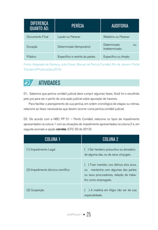 capítulo 1 • 25
DIFERENÇA
QUANTO AO:
PERÍCIA AUDITORIA
Documento Final Laudo ou Parecer Relatório ou Parecer
Duração Determinado (temporário)
Determinado ou
Indeterminado
Público Específico e restrito às partes Específico ou Amplo
Fonte: Adaptado de Zanluca, Julio Cesar. Manual de Perícia Contábil. Rio de Janeiro: Portal
Tributário®Publicações.2016.
ATIVIDADES
01.	 Sabemos que perícia contábil judicial deve cumprir algumas fases. Você foi o escolhido
pelo juiz para ser o perito de uma ação judicial sobre apuração de haveres.
Para facilitar o planejamento de sua perícia, em ordem cronológica de etapas ou rotinas,
relacione as fases necessárias que devem ocorrer numa perícia contábil judicial.
02.	 De acordo com a NBC PP 01 – Perito Contábil, relacione os tipos de impedimento
apresentados na coluna 1 com as situações de impedimento apresentadas na coluna 2 e, em
seguida assinale a opção correta. (CFC 02 de 2013):
COLUNA 1 COLUNA 2
(1) Impedimento Legal ( ) Ser herdeiro presuntivo ou donatário
de alguma das, ou de seus cônjuges.
(2) Impedimento técnico-científico
( ) Tiver mantido, nos últimos dois anos,
ou mantenha com algumas das partes
ou seus procuradores, relação de traba-
lho como empregado.
(3) Suspeição ( ) A matéria em litígio não ser de sua
especialidade.
 