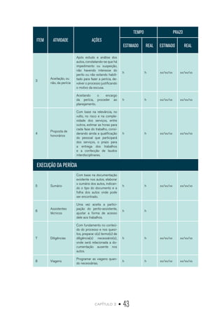 capítulo 2 • 43
ITEM ATIVIDADE AÇÕES
TEMPO PRAZO
ESTIMADO REAL ESTIMADO REAL
3
Aceitação, ou
não, da perícia
Após estudo e análise dos
autos, constatando-se que há
impedimento ou suspeição,
não havendo interesse do
perito ou não estando habili-
tado para fazer a perícia, de-
volver o processo justificando
o motivo da escusa.
h h xx/xx/xx xx/xx/xx
Aceitando o encargo
da perícia, proceder ao
planejamento.
h h xx/xx/xx xx/xx/xx
4
Proposta de
honorários
Com base na relevância, no
vulto, no risco e na comple-
xidade dos serviços, entre
outros, estimar as horas para
cada fase do trabalho, consi-
derando ainda a qualificação
do pessoal que participará
dos serviços, o prazo para
a entrega dos trabalhos
e a confecção de laudos
interdisciplinares.
h h xx/xx/xx xx/xx/xx
EXECUÇÃO DA PERÍCIA
5 Sumário
Com base na documentação
existente nos autos, elaborar
o sumário dos autos, indican-
do o tipo do documento e a
folha dos autos onde pode
ser encontrado.
h h xx/xx/xx xx/xx/xx
6
Assistentes
técnicos
Uma vez aceita a partici-
pação do perito-assistente,
ajustar a forma de acesso
dele aos trabalhos.
h h
7 Diligências
Com fundamento no conteú-
do do processo e nos quesi-
tos, preparar o(s) termo(s) de
diligência(s) necessário(s),
onde será relacionada a do-
cumentação ausente nos
autos.
h h xx/xx/xx xx/xx/xx
8 Viagens
Programar as viagens quan-
do necessárias.
h h xx/xx/xx xx/xx/xx
 