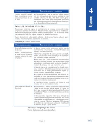 101
Período 3
U
NIDADE
4
DEFINIÇÃO DO INDICADOR:
Liquidez imediata: capaci-
dade imediata de honrar
seus compromissos de cur-
to prazo.
PONTOS IMPORTANTES A CONSIDERAR
 O problema aqui é que se relaciona valores disponí-
veis com outros valores que vencerão nas datas as mais
variadas (amanhã, 10 dias, 360 dias!). Assim, geral-
mente esse índice serve mais às empresas financeiras
que necessitam possuir encaixes regulares diários jun-
to ao Banco Central (“compulsório”).
ÍNDICES DE ESTRUTURA DE CAPITAIS
Servem para evidenciar o grau de endividamento da empresa em decorrência das
origens dos capitais investidos em Não-Circulantes, especialmente no Imobilizado.
Eles mostram a proporção existente entre os capitais próprios e os de terceiros, sendo
calculados com base nos valores extraídos do Balanço Patrimonial.
Assim, do confronto entre capitais próprios e de terceiros, ficamos sabendo quem
investiu mais na empresa: proprietários ou terceiros.
Interpretação: quanto menor melhor
DEFINIÇÃO DO INDICADOR:
Grau de Endividamento (ou
da Dívida).
Revela a proporção existen-
te entre capitais de tercei-
ros para cada real de capi-
tal próprio.
Participação de Capitais de
Terceiros.
PONTOS IMPORTANTES A CONSIDERAR
 Quanto menor melhor, pois menor será o grau de
endividamento e maior será a liberdade financeira da
empresa para tomar decisões.
 Se menor que o padrão do setor, ou menor que 100%,
melhor, pois indicará maior participação de capital pró-
prio e maior liberdade financeira.
 Caso maior que 1, deve-se examinar onde está sendo
aplicado o Capital de Terceiros, pois se não houver grande
aplicação em Imobilizado, pode ser que a situação fi-
nanceira da empresa não seja realmente ruim.
 Quando o grau de endividamento for elevado a em-
presa encontrará dificuldade para obtenção de recursos
financeiros, pois as instituições financeiras exigem ga-
rantias cada vez maiores nestas situações.
 O capital de terceiros é importante, mas deve ser ad-
ministrado de forma que os lucros obtidos com sua apli-
cação em investimentos sejam adequados frente aos ju-
ros que remunerarão esses capitais.
 Importante sempre comparar este índice de uma
empresa com os padrões de mercado.
 Complementa o anterior, pois mostra o percentual de
Capital de Terceiros em relação a todo o “Capital em
Giro” (que corresponde à soma do Capital de Terceiros
mais o Capital Próprio envolvidos na atividade econômica
da empresa).
 Por este índice é possível inferir se a utilização de
capitais de fora da empresa não está além dos limites
considerados recomendáveis para a estabilidade finan-
ceira da empresa. Não deve ultrapassar 50%, porque
do contrário a empresa estaria utilizando mais Capital
de Terceiros do que Capital Próprio.
Quadro 23: Interpretação dos Índices
Fonte: Elaborado pelo autor deste livro
 