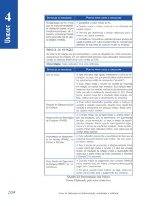 104 Curso de Graduação em Administração, modalidade a distância
U
NIDADE
4 DEFINIÇÃO DO INDICADOR:
Rentabilidade do PL: revela
qual foi a taxa de rentabilida-
de obtida pelo capital próprio
investido na empresa, isto é,
quanto a empresa ganhou de
lucro para cada real de capi-
tal próprio investido.
PONTOS IMPORTANTES A CONSIDERAR
 Considerar o valor médio do PL.
 Quanto maior o índice, maior é a lucratividade do
capital próprio.
 Termina por determinar o tempo necessário para o
retorno do capital investido.
 Investidores e proprietários poderão comparar ganhos do
capital investido com outros investimentos do mercado que
poderiam ter sido feitos ao invés de investir na empresa.
ÍNDICES DE ROTAÇÃO
Os índices de rotação ou giro demonstram o nível de atividade de certos elementos
operacionais da empresa em um determinado período e são calculados relacionando
contas do Balanço Patrimonial com contas da DRE.
Interpretação: Cada indicador terá uma definição.
DEFINIÇÃO DO INDICADOR:
Giro do Ativo.
Rotação do Estoque ou Giro
do Estoque.
Prazo Médio de Renovação
de Estoques (PMRE).
Prazo Médio de Recebimen-
to de Vendas (PMRV), ou
Contas a Receber.
Prazo Médio de Pagamento
de Compras (PMPC), ou For-
necedores.
PONTOS IMPORTANTES A CONSIDERAR
 Este indicador está ligado diretamente à ideia de re-
novação, ou seja, em que periodicidade certos elemen-
tos patrimoniais estão se renovando (“girando”).
 Esse índice mede o volume de vendas da empresa
em relação ao capital total investido. Esta relação esta-
belece o valor das vendas realizadas pela empresa para
cada unidade monetária de investimento (1,00). Desta
forma, quanto maior for o resultado desta relação, em
tese, melhor terá sido o desempenho da empresa.
 Esse índice demonstra quantas vezes o estoque é
vendido e reposto novamente. Quanto mais rápido for
vendida a mercadoria em estoque melhor. Neste senti-
do, quanto maior melhor.
 O prazo médio vai complementar a análise sobre o
giro dos estoques, pois irá demonstrar, em quantidade
de dias, a sua renovação, ou seja, o tempo de reposi-
ção dos estoques. Assim, quanto mais rápido for o giro,
menor é o tempo de venda dos estoques. Neste sentido,
quanto menor este indicador melhor, pois indica que as
vendas estão rápidas.
 Este indicador representa a quantidade de dias que a
empresa leva para receber suas contas. Por isso, quan-
to menor melhor.
 Tem a função de apresentar a relação existente entre
o valor médio das contas a receber e o total das vendas
brutas. O resultado da relação indica a quantidade de
vezes que o saldo médio da conta Duplicatas a Receber
(“Clientes”) foi renovado.
 O prazo médio de pagamento das compras (PMPC)
indica quantos dias, em média, a empresa demora para
pagar seus fornecedores.
 Em geral, quanto maior melhor, ou seja, estará ha-
vendo maior prazo para o pagamento das compras.
Quadro 23: Interpretação dos Índices
Fonte: Elaborado pelo autor deste livro
 