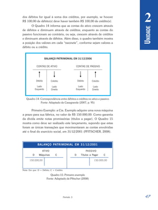 47
Período 3
U
NIDADE
2
dos débitos for igual à soma dos créditos, por exemplo, se houver
R$ 100,00 de débito(s) deve haver também R$ 100,00 de crédito(s).
O Quadro 14 informa que as contas do ativo crescem através
de débitos e diminuem através de créditos; enquanto as contas do
passivo funcionam ao contrário, ou seja, crescem através de créditos
e diminuem através de débitos. Além disso, o quadro também mostra
a posição dos valores em cada “razonete”, conforme sejam valores a
débito ou a crédito.
Quadro 14: Correspondência entre débitos e créditos no ativo e passivo
Fonte: Adaptado de Casagrande (2007, p. 95)
Primeiro Exemplo: a Cia. Exemplo adquire uma nova máquina
a prazo para sua fábrica, no valor de R$ 150.000,00. Como garantia
da dívida emite notas promissórias (títulos a pagar). O Quadro 15
mostra como deve ser realizado este lançamento, supondo que estas
foram as únicas transações que movimentaram as contas envolvidas
até o final do exercício social, em 31/12/2001 (PFITSCHER, 2008).
Quadro 15: Primeiro exemplo
Fonte: Adaptado de Pfitscher (2008)
ATIVO PASSIVO
BALANÇO PATRIMONIAL EM 31/12/2001
D Máquinas C
150.000,00
D Títulos a Pagar C
150.000,00
Nota: Em que: D = Débito; C = Crédito.
 