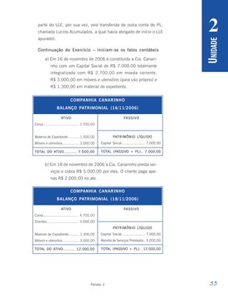 53
Período 3
U
NIDADE
2
b) Em 18 de novembro de 2006 a Cia. Canarinho presta ser-
viços e cobra R$ 5.000,00 por eles. O cliente paga ape-
nas R$ 2.000,00 no ato.
ATIVO PASSIVO
COMPANHIA CANARINHO
BALANÇO PATRIMONIAL (16/11/2006)
Caixa................................ 2.700,00
Material de Expediente........... 1.300,00
Móveis e utensílios................ 3.000,00
TOTAL DO ATIVO.......... 7.000,00
PATRIMÔNIO LÍQUIDO
Capital Social...................... 7.000,00
TOTAL (PASSIVO + PL).. 7.000,00
ATIVO PASSIVO
COMPANHIA CANARINHO
BALANÇO PATRIMONIAL (18/11/2006)
Caixa................................ 4.700,00
Clientes............................. 3.000,00
Material de Expediente.......... 1.300,00
Móveis e utensílios................ 3.000,00
TOTAL DO ATIVO.......... 12.000,00
PATRIMÔNIO LÍQUIDO
Capital Social...................... 7.000,00
Receita de Serviços Prestados.. 5.000,00
TOTAL (PASSIVO + PL).. 12.000,00
parte do LLE, por sua vez, veio transferida de outra conta do PL,
chamada Lucros Acumulados, a qual havia abrigado de início o LLE
apurado).
Continuação do Exercício – iniciam-se os fatos contábeis
a) Em 16 de novembro de 2006 é constituída a Cia. Canari-
nho com um Capital Social de R$ 7.000,00 totalmente
integralizado com R$ 2.700,00 em moeda corrente,
R$ 3.000,00 em móveis e utensílios (para uso próprio) e
R$ 1.300,00 em material de expediente.
 