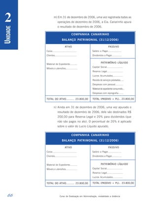 66 Curso de Graduação em Administração, modalidade a distância
U
NIDADE
2 m) Em 31 de dezembro de 2006, uma vez registrada todas as
operações de dezembro de 2006, a Cia. Canarinho apura
o resultado de dezembro de 2006.
n) Ainda em 31 de dezembro de 2006, uma vez apurado o
resultado de dezembro de 2006, dele são destinados R$
200,00 para Reserva Legal e 20% para dividendos (que
não são pagos no ato). O percentual de 20% é aplicado
sobre o valor do Lucro Líquido apurado.
ATIVO PASSIVO
Salário a Pagar................... 7.000,00
Dividendos a Pagar.............. 7.000,00
COMPANHIA CANARINHO
BALANÇO PATRIMONIAL (31/12/2006)
Caixa................................ 4.700,00
Clientes............................. 3.000,00
Material de Expediente.......... 1.300,00
Móveis e utensílios................ 3.000,00
TOTAL DO ATIVO.......... 23.800,00
PATRIMÔNIO LÍQUIDO
Capital Social...................... 7.000,00
Reserva Legal...................... 5.000,00
Lucros Acumulados.............. 5.000,00
Receita de serviços prestados..... 5.000,00
Despesas com pessoal........... 5.000,00
Materialdeexpedienteconsumido...5.000,00
Despesas com reprografia....... 5.000,00
TOTAL (PASSIVO + PL).. 23.800,00
ATIVO PASSIVO
Salário a Pagar................... 7.000,00
Dividendos a Pagar.............. 7.000,00
COMPANHIA CANARINHO
BALANÇO PATRIMONIAL (31/12/2006)
Caixa................................ 4.700,00
Clientes............................. 3.000,00
Material de Expediente.......... 1.300,00
Móveis e utensílios................ 3.000,00
TOTAL DO ATIVO.......... 23.800,00
PATRIMÔNIO LÍQUIDO
Capital Social...................... 7.000,00
Reserva Legal...................... 7.000,00
Lucros Acumulados.............. 5.000,00
TOTAL (PASSIVO + PL).. 23.800,00
 