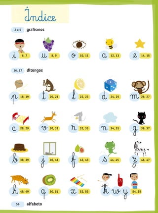 i 6, 7 a 12, 13† 8, 9 o 10, 11 @e 14, 15
p 18, 19
d 24, 25
™ 20, 21
l 22, 23 m 26, 27
c 28, 29 n 34, 35v 30, 31 ® 32, 33 g 36, 37
b 38, 39 ß 44, 45j 40, 41 f 42, 43 z 46, 47
h 48, 49 q 50, 51 x 52, 53 54, 55k w y
2 a 5
6, 7 12, 138, 9 10, 11 14, 15
18, 19 24, 2524 2520, 21 22, 23 26, 27
28, 29 34, 3530, 31 32, 33 36, 37
38, 39 44, 4540, 41 42, 43 46, 47
4888, 49 50,,, 51 52, 53 54, 55
22 aa 5
Í‰§n§d§i§ce
graﬁsmos
ditongos16, 17
56 alfabeto
 