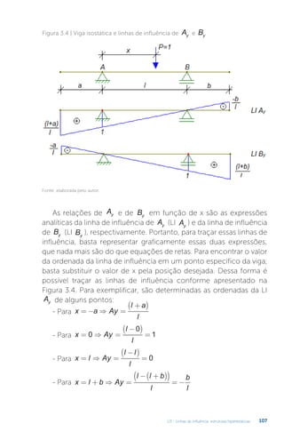 U3 - Linhas de influência: estruturas hiperestáticas 107
Figura 3.4 | Viga isostática e linhas de influência de Ay e By
Fonte: elaborada pelo autor.
As relações de Ay e de By em função de x são as expressões
analíticas da linha de influência de Ay (LI Ay
) e da linha de influência
de By (LI By
), respectivamente. Portanto, para traçar essas linhas de
influência, basta representar graficamente essas duas expressões,
que nada mais são do que equações de retas. Para encontrar o valor
da ordenada da linha de influência em um ponto específico da viga,
basta substituir o valor de x pela posição desejada. Dessa forma é
possível traçar as linhas de influência conforme apresentado na
Figura 3.4. Para exemplificar, são determinadas as ordenadas da LI
Ay de alguns pontos:
- Para x a Ay
l a
l
= − ⇒ =
+
( )
- Para x Ay
l
l
= ⇒ =
−
( )
=
0
0
1
- Para x l Ay
l l
l
= ⇒ =
−
( )
= 0
- Para x l b Ay
l l b
l
b
l
= + ⇒ =
− +
( )
( )
= −
 