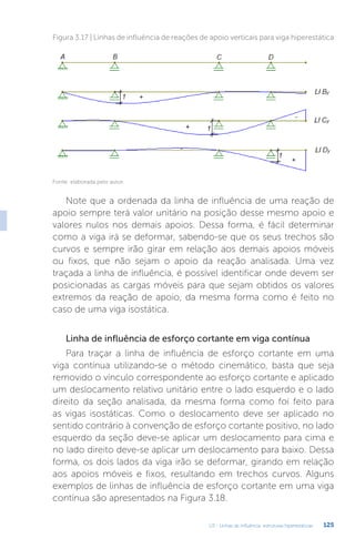 U3 - Linhas de influência: estruturas hiperestáticas 125
Figura 3.17 | Linhas de influência de reações de apoio verticais para viga hiperestática
Fonte: elaborada pelo autor.
Note que a ordenada da linha de influência de uma reação de
apoio sempre terá valor unitário na posição desse mesmo apoio e
valores nulos nos demais apoios. Dessa forma, é fácil determinar
como a viga irá se deformar, sabendo-se que os seus trechos são
curvos e sempre irão girar em relação aos demais apoios móveis
ou fixos, que não sejam o apoio da reação analisada. Uma vez
traçada a linha de influência, é possível identificar onde devem ser
posicionadas as cargas móveis para que sejam obtidos os valores
extremos da reação de apoio, da mesma forma como é feito no
caso de uma viga isostática.
Linha de influência de esforço cortante em viga contínua
Para traçar a linha de influência de esforço cortante em uma
viga contínua utilizando-se o método cinemático, basta que seja
removido o vínculo correspondente ao esforço cortante e aplicado
um deslocamento relativo unitário entre o lado esquerdo e o lado
direito da seção analisada, da mesma forma como foi feito para
as vigas isostáticas. Como o deslocamento deve ser aplicado no
sentido contrário à convenção de esforço cortante positivo, no lado
esquerdo da seção deve-se aplicar um deslocamento para cima e
no lado direito deve-se aplicar um deslocamento para baixo. Dessa
forma, os dois lados da viga irão se deformar, girando em relação
aos apoios móveis e fixos, resultando em trechos curvos. Alguns
exemplos de linhas de influência de esforço cortante em uma viga
contínua são apresentados na Figura 3.18.
 