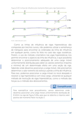 U3 - Linhas de influência: estruturas hiperestáticas 127
Figura 3.19 | Linhas de influência de momento fletor para viga hiperestática
Fonte: elaborada pelo autor.
Como as linhas de influência de vigas hiperestáticas são
compostas por trechos curvos, não podemos utilizar a semelhança
de triângulos para encontrar as ordenadas da linha de influência
em qualquer ponto, como foi feito no caso das vigas isostáticas.
Porém, o uso do método cinemático nas vigas hiperestáticas nos
permite encontrar o aspecto da linha de influência, o que possibilita
determinar o posicionamento adequado de uma carga móvel
uniformemente distribuída para obter os valores extremos (máximo
e mínimo) de um determinado efeito em uma seção da viga.
Sabendo onde devemos posicionar a carga móvel, não precisamos
determinar o valor extremo do esforço usando a linha de influência.
Para isso, podemos posicionar a carga móvel no local desejado e
resolver a viga hiperestática com essa carga, utilizando-se qualquer
método de resolução de vigas hiperestáticas, como o método das
forças ou o método dos deslocamentos.
Para exemplificar esse procedimento, vamos determinar onde
devemos posicionar uma carga móvel uniformemente distribuída de
8 kN/m na viga da Figura 3.20a, para que se obtenha o máximo valor
positivo de momento fletor na seção S.
Exemplificando
 