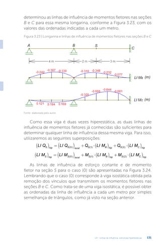 U3 - Linhas de influência: estruturas hiperestáticas 131
determinou as linhas de influência de momentos fletores nas seções
B e C para essa mesma longarina, conforme a Figura 3.23, com os
valores das ordenadas indicadas a cada um metro.
Figura 3.23 | Longarina e linhas de influência de momentos fletores nas seções B e C
Fonte: elaborada pelo autor.
Como essa viga é duas vezes hiperestática, as duas linhas de
influência de momentos fletores já conhecidas são suficientes para
determinar qualquer linha de influência dessa mesma viga. Para isso,
utilizaremos as seguintes superposições:
LI Q LI Q Q LI M Q LI M
S hip S isost S B hip S C hip
( ) = ( ) + ⋅( ) + ⋅( )
( ) ( ) ( )
0 1 2
LI M LI M M LI M M LI M
S hip S isost S B hip S C hip
( ) = ( ) + ⋅( ) + ⋅( )
( ) ( ) ( )
0 1 2
As linhas de influência de esforço cortante e de momento
fletor na seção S para o caso (0) são apresentadas na Figura 3.24.
Lembrando que o caso (0) corresponde à viga isostática obtida pela
remoção dos vínculos que transmitem os momentos fletores nas
seções B e C. Como trata-se de uma viga isostática, é possível obter
as ordenadas da linha de influência a cada um metro por simples
semelhança de triângulos, como já visto na seção anterior.
 