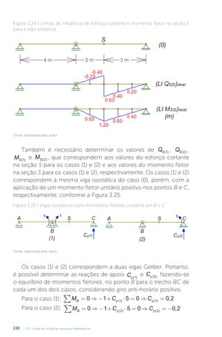 U3 - Linhas de influência: estruturas hiperestáticas
132
Figura 3.24 | Linhas de influência de esforço cortante e momento fletor na seção S
para a viga isostática
Fonte: elaborada pelo autor.
Também é necessário determinar os valores de QS( )
1 , QS( )
2 ,
MS( )
1
e MS( )
2 , que correspondem aos valores do esforço cortante
na seção S para os casos (1) e (2) e aos valores do momento fletor
na seção S para os casos (1) e (2), respectivamente. Os casos (1) e (2)
correspondem à mesma viga isostática do caso (0), porém, com a
aplicação de um momento fletor unitário positivo nos pontos B e C,
respectivamente, conforme a Figura 3.25.
Figura 3.25 | Vigas isostáticas com momentos fletores unitários em B e C
Fonte: elaborada pelo autor.
Os casos (1) e (2) correspondem a duas vigas Gerber. Portanto,
é possível determinar as reações de apoio Cy( )
1
e Cy( )
2 fazendo-se
o equilíbrio de momentos fletores, no ponto B para o trecho BC de
cada um dos dois casos, considerando giro anti-horário positivo.
Para o caso (1): M C C
B y y
= ⇒ − + ⋅ = ⇒ =
∑ 0 1 5 0 0 2
1 1
( ) ( ) ,
Para o caso (2): M C C
B y y
= ⇒ − + ⋅ = ⇒ = −
∑ 0 1 5 0 0 2
2 2
( ) ( ) ,
 