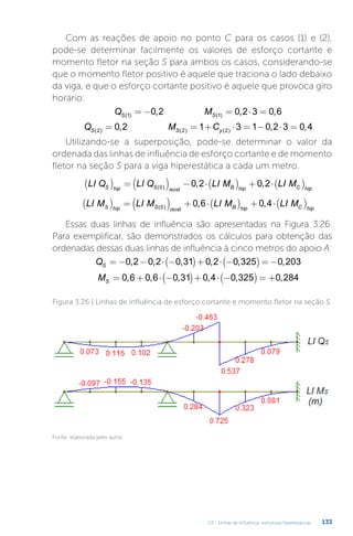 U3 - Linhas de influência: estruturas hiperestáticas 133
Com as reações de apoio no ponto C para os casos (1) e (2),
pode-se determinar facilmente os valores de esforço cortante e
momento fletor na seção S para ambos os casos, considerando-se
que o momento fletor positivo é aquele que traciona o lado debaixo
da viga, e que o esforço cortante positivo é aquele que provoca giro
horário:
Q M
S S
( ) ( )
, , ,
1 1
0 2 0 2 3 0 6
= − = ⋅ =
Q M C
S S y
( ) ( ) ( )
, , ,
2 2 2
0 2 1 3 1 0 2 3 0 4
= = + ⋅ = − ⋅ =
Utilizando-se a superposição, pode-se determinar o valor da
ordenada das linhas de influência de esforço cortante e de momento
fletor na seção S para a viga hiperestática a cada um metro.
LI Q LI Q LI M LI M
S hip S isost B hip C hip
( ) = ( ) − ⋅( ) + ⋅( )
( ) , ,
0 0 2 0 2
LI M LI M LI M LI M
S hip S isost B hip C hip
( ) = ( ) + ⋅( ) + ⋅( )
( ) , ,
0 0 6 0 4
Essas duas linhas de influência são apresentadas na Figura 3.26.
Para exemplificar, são demonstrados os cálculos para obtenção das
ordenadas dessas duas linhas de influência à cinco metros do apoio A:
QS = − − ⋅ −
( )+ ⋅ −
( )= −
0 2 0 2 0 31 0 2 0 325 0 203
, , , , , ,
MS = + ⋅ −
( )+ ⋅ −
( )= +
0 6 0 6 0 31 0 4 0 325 0 284
, , , , , ,
Figura 3.26 | Linhas de influência de esforço cortante e momento fletor na seção S
Fonte: elaborada pelo autor.
 
