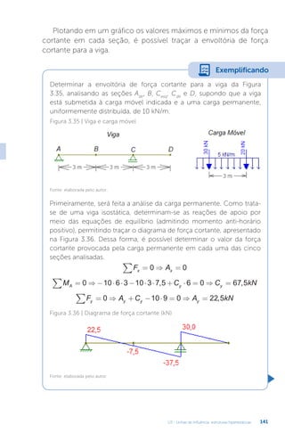 U3 - Linhas de influência: estruturas hiperestáticas 141
Plotando em um gráfico os valores máximos e mínimos da força
cortante em cada seção, é possível traçar a envoltória de força
cortante para a viga.
Determinar a envoltória de força cortante para a viga da Figura
3.35, analisando as seções Adir
, B, Cesq
, Cdir
e D, supondo que a viga
está submetida à carga móvel indicada e a uma carga permanente,
uniformemente distribuída, de 10 kN/m.
Exemplificando
Figura 3.35 | Viga e carga móvel
Fonte: elaborada pelo autor.
Primeiramente, será feita a análise da carga permanente. Como trata-
se de uma viga isostática, determinam-se as reações de apoio por
meio das equações de equilíbrio (admitindo momento anti-horário
positivo), permitindo traçar o diagrama de força cortante, apresentado
na Figura 3.36. Dessa forma, é possível determinar o valor da força
cortante provocada pela carga permanente em cada uma das cinco
seções analisadas.
F A
x x
∑ = ⇒ =
0 0
M C C kN
A y y
∑ = ⇒ − ⋅ ⋅ − ⋅ ⋅ + ⋅ = ⇒ =
0 10 6 3 10 3 7 5 6 0 67 5
, ,
F A C A kN
y y y y
∑ = ⇒ + − ⋅ = ⇒ =
0 10 9 0 22 5
,
Figura 3.36 | Diagrama de força cortante (kN)
Fonte: elaborada pelo autor.
 