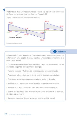 U3 - Linhas de influência: estruturas hiperestáticas
144
Plotando as duas últimas colunas da Tabela 3.1, obtêm-se a envoltória
de força cortante da viga, conforme a Figura 3.38.
Figura 3.38 | Envoltória de força cortante (kN)
Fonte: elaborada pelo autor.
Procedimento para determinar os valores máximos ou mínimos de um
esforço em uma seção da viga, sujeita a uma carga permanente e a
uma carga móvel:
- Determinar o valor do esforço, devido à carga permanente na seção
analisada, traçando o diagrama de esforço;
- Traçar a linha de influência do esforço para a seção analisada;
- Posicionar o trem-tipo somente no trecho positivo ou negativo;
- Posicionar a maior carga concentrada na maior ordenada;
- Multiplicar as cargas concentradas pelas respectivas ordenadas;
- Multiplicar a carga distribuída pela área da linha de influência;
- Somar o resultado das multiplicações para encontrar o esforço,
devido à carga móvel;
- Somar os esforços, devido às cargas permanente e móvel.
Assimile
 