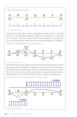 U3 - Linhas de influência: estruturas hiperestáticas
146
Figura 3.39 | Viga hiperestática
Fonte: elaborada pelo autor.
Resolvendo a viga, apenas para a carga permanente (usando o método
das forças ou dos deslocamentos), obtemos o diagrama de momento
fletor da viga, conforme a Figura 3.40. Essa resolução fica a cargo dos
alunos, para relembrar e exercitar os conceitos aprendidos na Unidade 2.
Figura 3.40 | Diagrama de momento fletor (kN.m)
Fonte: elaborada pelo autor.
Para determinar o valor máximo e mínimo do momento fletor provocado
pela carga móvel na seção B, traçamos o aspecto da linha de influência
de momento fletor nesta seção por meio do método cinemático. Dessa
forma, fica claro onde devemos posicionar a carga móvel para obter os
valores máximo e mínimo de momento fletor, conforme a Figura 3.41.
Figura 3.41 | LI MB
, com posicionamento da carga móvel
Fonte: elaborada pelo autor.
 