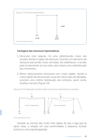 U1 - Grau de hiperestaticidade 13
Fonte: elaborada pelo autor.
Figura 1.7 | Estrutura hiperestática
Fonte: elaborada pelo autor.
Figura 1.8 | Comparação de deformação da estrutura hiperestática e isostática
Vantagens das estruturas hiperestáticas
1. Estruturas mais seguras: há uma redistribuição maior das
tensões devido à rigidez da estrutura. Quando um elemento da
estrutura está sendo muito solicitado, ele redistribuirá a tensão
para os elementos ao seu redor, pois haverá uma redistribuição
dos momentos.
2. Menor deslocamento transversal com maior rigidez: devido à
maior rigidez da estrutura por causa do menor grau de liberdade,
ocorrerá uma melhor distribuição dos esforços, assim como
tensões menores (Figura 1.8).
Quando as colunas são muito mais rígidas do que a viga que se
apoia nelas, a rotação em suas extremidades é pequena, ficando
próxima a uma viga biengastada.
Estrutura Hiperestática Estrutura Isostática
 