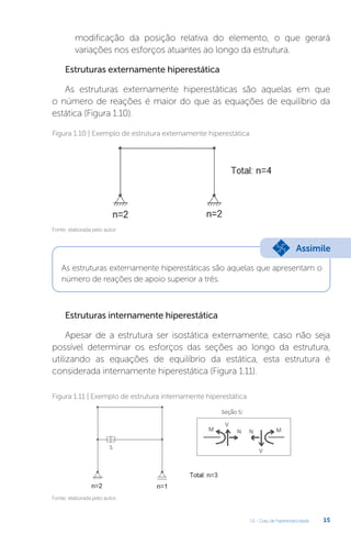 U1 - Grau de hiperestaticidade 15
Fonte: elaborada pelo autor.
Fonte: elaborada pelo autor.
Figura 1.10 | Exemplo de estrutura externamente hiperestática
Figura 1.11 | Exemplo de estrutura internamente hiperestática
modificação da posição relativa do elemento, o que gerará
variações nos esforços atuantes ao longo da estrutura.
Estruturas externamente hiperestática
As estruturas externamente hiperestáticas são aquelas em que
o número de reações é maior do que as equações de equilíbrio da
estática (Figura 1.10).
As estruturas externamente hiperestáticas são aquelas que apresentam o
número de reações de apoio superior a três.
Estruturas internamente hiperestática
Apesar de a estrutura ser isostática externamente, caso não seja
possível determinar os esforços das seções ao longo da estrutura,
utilizando as equações de equilíbrio da estática, esta estrutura é
considerada internamente hiperestática (Figura 1.11).
Assimile
 