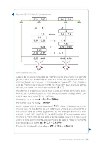 201
U4 – Método da Rigidez e Processo de Cross
Figura 4.19 | Distribuição de momentos
Fonte: elaborada pelo autor.
Abaixo da viga são indicados os momentos de engastamento perfeito
já calculados nas extremidades de cada barra. Na sequência, é feita a
distribuição de momentos, representada na Figura 4.19. Essa distribui-
ção de momentos é feita somente nos nós com duas ou mais barras,
ou seja, somente nos nós intermediários (B e C).
Para tornar o processo iterativo mais rápido, devemos começar a distri-
buição de momentos pelo nó mais desequilibrado, ou seja, o nó com
maior valor de momento em módulo:
Momento total no nó B: − + = kN m
6 9 3 .
Momento total no nó C: - kN m
9 .
Assim, o processo é iniciado pelo nó C. Primeiro, representa-se o mo-
mento total no nó dentro de um retângulo. Depois, esse momento é
distribuído para as barras adjacentes ao nó, multiplicando-se o mo-
mento no nó pelo coeficiente de distribuição. Como estamos trans-
mitindo o momento do nó para a barra, nesse instante é necessário
alterar o sinal do momento, pelo princípio da ação e reação:Momento
distribuído para a barra BC: ⋅ = kN m
9 0,4 3,6 .
Momento distribuído para a barra CD: ⋅ = kN m
9 0,6 5,4 .
 