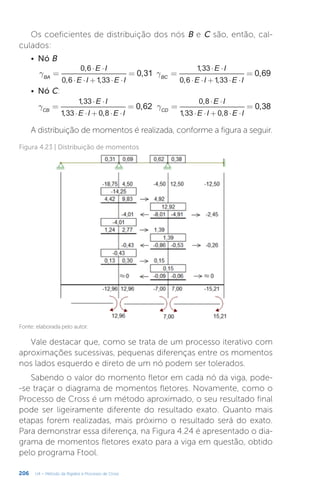 206 U4 – Método da Rigidez e Processo de Cross
Os coeficientes de distribuição dos nós B e C são, então, cal-
culados:
•	 Nó B
•	 Nó C:
A distribuição de momentos é realizada, conforme a figura a seguir.
g g
= = = =
⋅ ⋅
⋅ ⋅ + ⋅ ⋅
⋅ ⋅
⋅ ⋅ + ⋅ ⋅
0,31 0,69
E I
E I E I
E I
E I E I
0,6
0,6 1,33
1,33
0,6 1,33
BA BC
g g
= = = =
⋅ ⋅
⋅ ⋅ + ⋅ ⋅
⋅ ⋅
⋅ ⋅ + ⋅ ⋅
0,62 0,38
E I
E I E I
E I
E I E I
1,33
1,33 0,8
0,8
1,33 0,8
CB CD
Figura 4.23 | Distribuição de momentos
Fonte: elaborada pelo autor.
Vale destacar que, como se trata de um processo iterativo com
aproximações sucessivas, pequenas diferenças entre os momentos
nos lados esquerdo e direto de um nó podem ser tolerados.
Sabendo o valor do momento fletor em cada nó da viga, pode-
-se traçar o diagrama de momentos fletores. Novamente, como o
Processo de Cross é um método aproximado, o seu resultado final
pode ser ligeiramente diferente do resultado exato. Quanto mais
etapas forem realizadas, mais próximo o resultado será do exato.
Para demonstrar essa diferença, na Figura 4.24 é apresentado o dia-
grama de momentos fletores exato para a viga em questão, obtido
pelo programa Ftool.
 