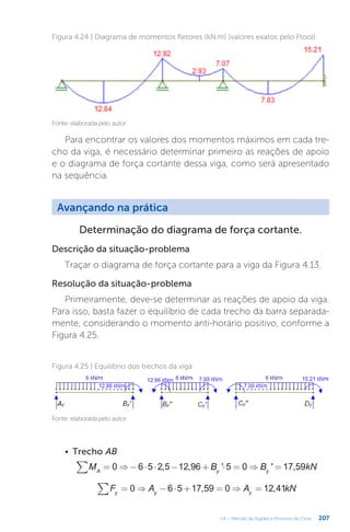 207
U4 – Método da Rigidez e Processo de Cross
Figura 4.24 | Diagrama de momentos fletores (kN.m) (valores exatos pelo Ftool)
Fonte: elaborada pelo autor.
Para encontrar os valores dos momentos máximos em cada tre-
cho da viga, é necessário determinar primeiro as reações de apoio
e o diagrama de força cortante dessa viga, como será apresentado
na sequência.
Avançando na prática
Determinação do diagrama de força cortante.
Descrição da situação-problema
Traçar o diagrama de força cortante para a viga da Figura 4.13.
Resolução da situação-problema
Primeiramente, deve-se determinar as reações de apoio da viga.
Para isso, basta fazer o equilíbrio de cada trecho da barra separada-
mente, considerando o momento anti-horário positivo, conforme a
Figura 4.25.
Figura 4.25 | Equilíbrio dos trechos da viga
Fonte: elaborada pelo autor.
•	 Trecho AB
∑ = ⇒ − ⋅ ⋅ − + ⋅ = ⇒ =
M B B kN
0 6 5 2,5 12,96 ' 5 0 ' 17,59
A y y
∑ = ⇒ − ⋅ + = ⇒ =
F A A kN
0 6 5 17,59 0 12,41
y y y
 