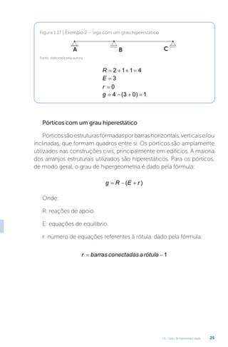U1 - Grau de hiperestaticidade 25
Fonte: elaborada pela autora.
Figura 1.17 | Exemplo 2 – viga com um grau hiperestático
R    
2 1 1 4
E = 3
r = 0
g    
4 3 0 1
( )
Pórticos com um grau hiperestático
Pórticossãoestruturasformadasporbarrashorizontais,verticaise/ou
inclinadas, que formam quadros entre si. Os pórticos são amplamente
utilizados nas construções civis, principalmente em edifícios. A maioria
dos arranjos estruturais utilizados são hiperestáticos. Para os pórticos,
de modo geral, o grau de hipergeometria é dado pela fórmula:
Onde:
R: reações de apoio.
E: equações de equilíbrio.
r: número de equações referentes à rótula, dado pela fórmula:
g R E r
  
( )
r barras conectadasarótula
 1
 