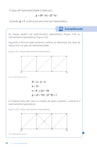 U1 - Grau de hiperestaticidade
28
O grau de hiperestaticidade é dado por:
g R b n
  
( ) ( * )
2
Quando g = 1, a estrutura será uma vez hiperestática.
As treliças podem ser externamente hiperestáticas (Figura 1.21) ou
internamente hiperestáticas (Figura 1.22).
Seguindo a fórmula dada, podemos verificar as diferenças dos tipos de
treliça com um grau de hiperestaticidade:
A incógnita para este caso é a reação de apoio, portanto, a estrutura é
externamente hiperestática.
Fonte: elaborada pela autora.
Fonte: elaborada pela autora.
Figura 1.21 | Treliça externamente hiperestática
Figura 1.22 | Treliça internamente hiperestática
R   
2 2 4
b = 13
n n
  
8 2 16
g    
( ) ( * )
4 13 2 8 1
Exemplificando
 