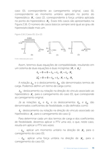 U2 - Método das forças e do deslocamento 73
Fonte: elaborada pelo autor.
Figura 2.16 | Casos (0), (1) e (2)
caso (0), correspondente ao carregamento original; caso (1),
correspondente ao momento unitário aplicado no ponto do
hiperestático X1 ; caso (2), correspondente à força unitária aplicada
no ponto do hiperestático X2 . Esses três casos são apresentados na
Figura 2.16. O número de casos básicos sempre será igual ao grau de
hiperestaticidade mais um.
Assim, teremos duas equações de compatibilidade, resultando em
um sistema de duas equações e duas incógnitas ( X1 e X2
):
θ δ δ δ
A X X
= ⇒ = + ⋅ + ⋅
0 0 10 11 1 12 2
∆B
h
X X
= ⇒ = + ⋅ + ⋅
0 0 20 21 1 22 2
d d d
A rotação d10
e o deslocamento d20
são denominados termos de
carga. Podemos definir um termo de carga como:
di 0
: deslocamento ou rotação na direção do vínculo associado ao
hiperestático Xi
, para o carregamento do caso (0), que corresponde
ao carregamento original.
Já as rotações d11
e d12 e os deslocamentos d21 e d22
são
denominados coeficientes de flexibilidade, e são definidos como:
dij
: deslocamento ou rotação na direção do vínculo associado ao
hiperestático Xi
, para o carregamento do caso (j).
Para determinar cada um dos termos de carga e dos coeficientes
de flexibilidade, devemos aplicar o PTV uma vez, o que, neste caso,
resulta em aplicar o PTV seis vezes:
- d10
: aplicar um momento unitário na direção de X1
, para o
carregamento do caso (0);
- d20 : aplicar uma força unitária na direção de X2
, para o
carregamento do caso (0);
 