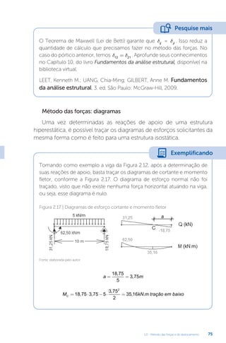 U2 - Método das forças e do deslocamento 75
O Teorema de Maxwell (Lei de Betti) garante que dij
= dji
. Isso reduz a
quantidade de cálculo que precisamos fazer no método das forças. No
caso do pórtico anterior, temos d d
12 21
= . Aprofunde seus conhecimentos
no Capítulo 10, do livro Fundamentos da análise estrutural, disponível na
biblioteca virtual.
LEET, Kenneth M.; UANG, Chia-Ming; GILBERT, Anne M. Fundamentos
da análise estrutural. 3. ed. São Paulo: McGraw-Hill, 2009.
Método das forças: diagramas
Uma vez determinadas as reações de apoio de uma estrutura
hiperestática, é possível traçar os diagramas de esforços solicitantes da
mesma forma como é feito para uma estrutura isostática.
Tomando como exemplo a viga da Figura 2.12, após a determinação de
suas reações de apoio, basta traçar os diagramas de cortante e momento
fletor, conforme a Figura 2.17. O diagrama de esforço normal não foi
traçado, visto que não existe nenhuma força horizontal atuando na viga,
ou seja, esse diagrama é nulo.
a m
= =
18 75
5
3 75
,
,
M kN m tração em baixo
C = ⋅ − ⋅ =
18 75 3 75 5
3 75
2
35 16
2
, ,
,
, .
Fonte: elaborada pelo autor.
Figura 2.17 | Diagramas de esforço cortante e momento fletor
Pesquise mais
Exemplificando
 