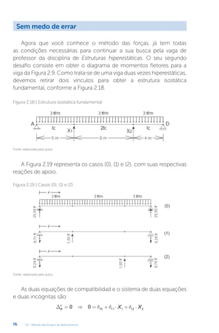 U2 - Método das forças e do deslocamento
76
Agora que você conhece o método das forças, já tem todas
as condições necessárias para continuar a sua busca pela vaga de
professor da disciplina de Estruturas hiperestáticas. O seu segundo
desafio consiste em obter o diagrama de momentos fletores para a
viga da Figura 2.9. Como trata-se de uma viga duas vezes hiperestáticas,
devemos retirar dois vínculos para obter a estrutura isostática
fundamental, conforme a Figura 2.18.
A Figura 2.19 representa os casos (0), (1) e (2), com suas respectivas
reações de apoio.
Fonte: elaborada pelo autor.
Fonte: elaborada pelo autor.
Figura 2.18 | Estrutura isostática fundamental
Figura 2.19 | Casos (0), (1) e (2)
As duas equações de compatibilidad e o sistema de duas equações
e duas incógnitas são:
∆B
v
X X
= ⇒ = + ⋅ + ⋅
0 0 10 11 1 12 2
d d d
Sem medo de errar
 