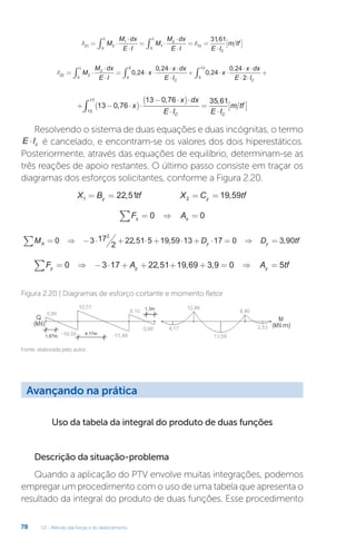 U2 - Método das forças e do deslocamento
78
d d
21 2
1
0
1
2
0
12
3161
= ⋅
⋅
⋅
= ⋅
⋅
⋅
= =
⋅
[ ]
∫ ∫
M
M dx
E I
M
M dx
E I E I
m tf
L L
C
,
d22 2
2
0 0
5
0 24
0 24
0 24
0 24
= ⋅
⋅
⋅
= ⋅ ⋅
⋅ ⋅
⋅
+ ⋅ ⋅
⋅ ⋅
∫ ∫
M
M dx
E I
x
x dx
E I
x
x d
L
C
,
,
,
, x
x
E IC
⋅ ⋅
+
∫ 2
5
13
+ − ⋅
( )⋅
− ⋅
( )⋅
⋅
=
⋅
[ ]
∫ 13 0 76
13 0 76 35 61
13
17
,
, ,
x
x dx
E I E I
m tf
C C
Resolvendo o sistema de duas equações e duas incógnitas, o termo
E Ic
× é cancelado, e encontram-se os valores dos dois hiperestáticos.
Posteriormente, através das equações de equilíbrio, determinam-se as
três reações de apoio restantes. O último passo consiste em traçar os
diagramas dos esforços solicitantes, conforme a Figura 2.20.
X B tf X C tf
y y
1 2
22 51 19 59
= = = =
, ,
F A
x x
∑ = ⇒ =
0 0
M D D tf
A y y
∑ = ⇒ − ⋅ + ⋅ + ⋅ + ⋅ = ⇒ =
0 3 17
2
22 51 5 19 59 13 17 0 3 90
2
, , ,
F A A tf
y y y
∑ = ⇒ − ⋅ + + + + = ⇒ =
0 3 17 22 51 19 69 3 9 0 5
, , ,
Fonte: elaborada pelo autor.
Figura 2.20 | Diagramas de esforço cortante e momento fletor
Uso da tabela da integral do produto de duas funções
Descrição da situação-problema
Quando a aplicação do PTV envolve muitas integrações, podemos
empregar um procedimento com o uso de uma tabela que apresenta o
resultado da integral do produto de duas funções. Esse procedimento
Avançando na prática
 