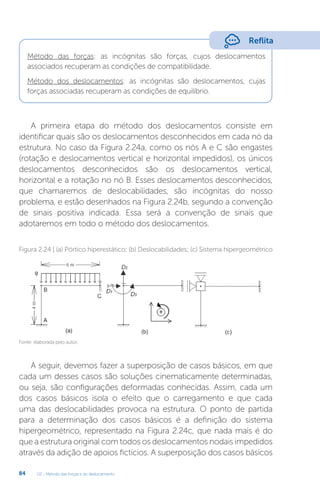U2 - Método das forças e do deslocamento
84
Método das forças: as incógnitas são forças, cujos deslocamentos
associados recuperam as condições de compatibilidade.
Método dos deslocamentos: as incógnitas são deslocamentos, cujas
forças associadas recuperam as condições de equilíbrio.
A primeira etapa do método dos deslocamentos consiste em
identificar quais são os deslocamentos desconhecidos em cada nó da
estrutura. No caso da Figura 2.24a, como os nós A e C são engastes
(rotação e deslocamentos vertical e horizontal impedidos), os únicos
deslocamentos desconhecidos são os deslocamentos vertical,
horizontal e a rotação no nó B. Esses deslocamentos desconhecidos,
que chamaremos de deslocabilidades, são incógnitas do nosso
problema, e estão desenhados na Figura 2.24b, segundo a convenção
de sinais positiva indicada. Essa será a convenção de sinais que
adotaremos em todo o método dos deslocamentos.
Fonte: elaborada pelo autor.
Figura 2.24 | (a) Pórtico hiperestático; (b) Deslocabilidades; (c) Sistema hipergeométrico
A seguir, devemos fazer a superposição de casos básicos, em que
cada um desses casos são soluções cinematicamente determinadas,
ou seja, são configurações deformadas conhecidas. Assim, cada um
dos casos básicos isola o efeito que o carregamento e que cada
uma das deslocabilidades provoca na estrutura. O ponto de partida
para a determinação dos casos básicos é a definição do sistema
hipergeométrico, representado na Figura 2.24c, que nada mais é do
que a estrutura original com todos os deslocamentos nodais impedidos
através da adição de apoios fictícios. A superposição dos casos básicos
Reflita
 