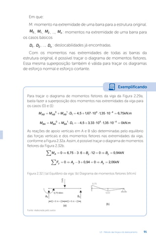 U2 - Método das forças e do deslocamento 91
Em que:
M: momento na extremidade de uma barra para a estrutura original.
M0 , M1 , M2 , ..., Mn : momentos na extremidade de uma barra para
os casos básicos
D1 , D2 , ..., Dn : deslocabilidades já encontradas.
Com os momentos nas extremidades de todas as barras da
estrutura original, é possível traçar o diagrama de momentos fletores.
Essa mesma superposição também é válida para traçar os diagramas
de esforço normal e esforço cortante.
Para traçar o diagrama de momentos fletores da viga da Figura 2.29a,
basta fazer a superposição dos momentos nas extremidades da viga para
os casos (0) e (1):
M M M D kN m
AB AB AB
= + ⋅ = + ⋅ ⋅ ⋅ =
−
0 1
1
4 4
4 5 167 10 135 10 6 75
, , , , .
M M M D kN m
BA BA BA
= + ⋅ = − + ⋅ ⋅ ⋅ =
−
0 1
1
4 4
4 5 3 33 10 135 10 0
, , , .
As reações de apoio verticais em A e B são determinadas pelo equilíbrio
das forças verticais e dos momentos fletores nas extremidades da viga,
conforme a Figura 2.32a. Assim, é possível traçar o diagrama de momentos
fletores da Figura 2.32b.
M B B kN
A y y
∑ = ⇒ − ⋅ + ⋅ = ⇒ =
0 6 75 3 6 12 0 0 94
, ,
F A A kN
y y y
∑ = ⇒ − + = ⇒ =
0 3 0 94 0 2 06
, ,
Fonte: elaborada pelo autor.
Figura 2.32 | (a) Equilíbrio da viga; (b) Diagrama de momentos fletores (kN.m)
Exemplificando
 