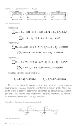 U2 - Método das forças e do deslocamento
96
Fonte: elaborada pelo autor.
Figura 2.35 | Equilíbrio dos trechos da viga
Trecho AB:
M B B kN
A y y
= ⇒ − − ⋅ ⋅ − + ⋅ = ⇒ =
∑ 0 0 33 6 2 1 6 67 2 0 9 5
, , ' ' ,
F A A kN
y y y
= ⇒ − ⋅ + = ⇒ =
∑ 0 6 2 9 5 0 2 5
, ,
Trecho BC:
M C C kN
B y y
= ⇒ − ⋅ ⋅ − + ⋅ = ⇒ =
∑ 0 6 67 6 4 2 7 17 4 0 12 13
, , ' ' ,
F B B kN
y y y
= ⇒ − ⋅ + = ⇒ =
∑ 0 6 4 12 13 0 1188
'' , '' ,
Trecho CD:
M D D kN
C y y
= ⇒ − ⋅ ⋅ − + ⋅ = ⇒ =
∑ 0 7 17 6 3 15 3 17 3 0 7 67
, , , ,
F C C kN
y y y
= ⇒ − ⋅ + = ⇒ =
∑ 0 6 3 7 67 0 10 33
'' , '' ,
Reações verticais totais em B e C:
B B B kN C C C kN
y y y y y y
= + = = + =
' '' , ' '' ,
2138 22 46
Com as reações de apoio verticais encontradas, basta traçar o
diagrama de esforço cortante, conforme a Figura 2.36. Note que
desta forma é possível determinar os pontos de cortante nula, e assim
encontrar os valores dos momentos fletores máximos, da mesma
forma como é feito em uma viga isostática.
Fonte: elaborada pelo autor.
Figura 2.36 | Diagrama de esforço cortante (kN)
 