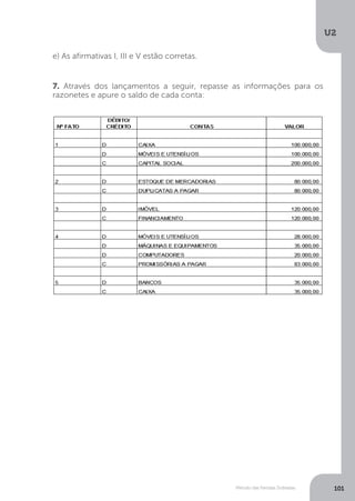 U2
101
Método das Partidas Dobradas
e) As afirmativas I, III e V estão corretas.
7. Através dos lançamentos a seguir, repasse as informações para os
razonetes e apure o saldo de cada conta:
 