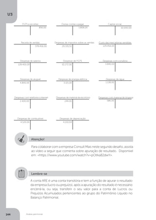 U3
144 Análise patrimonial
Atenção!
Para colaborar com a empresa Consult Mais neste segundo desafio, assista
ao vídeo a seguir que comenta sobre apuração de resultado. Disponível
em: https://www.youtube.com/watch?v=pOtIka82dwY.
A conta ARE é uma conta transitória e tem a função de apurar o resultado
da empresa (lucro ou prejuízo), após a apuração do resultado é necessário
encerrá-la, ou seja, transferir o seu valor para a conta de Lucros ou
Prejuízos Acumulados pertencentes ao grupo do Patrimônio Líquido no
Balanço Patrimonial.
Lembre-se
FGTS a recolher
856,00
Outras contas a pagar
1.808,00
Receita de vendas
378.456,00
Despesas de salários
128.400,00
Despesas de FGTS
10.272,00
Custo das mercadorias vendidas
129.456,00
Despesas de impostos sobre as vendas
20.331,51
Capital social
10.000,00
Despesas de aluguel
4.800,00
Despesas com telefone e internet
2.400,00
Despesas de combustível
4.520,00
Despesas de energia elétrica
3.115,00
Despesas de material de escritório
249,00
Despesas de depreciação
4.210,04
Despesas de água
1.138,00
Despesas com material de limpeza
586,00
Despesas com convênio
3.840,00
 