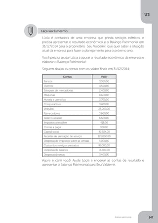 U3
147
Análise patrimonial
Faça você mesmo
Lúcia é contadora de uma empresa que presta serviços elétricos, e
precisa apresentar o resultado econômico e o Balanço Patrimonial em
31/12/2014 para o proprietário Seu Valdemir, que quer saber a situação
atual da empresa para fazer o planejamento para o próximo ano.
Você precisa ajudar Lúcia a apurar o resultado econômico da empresa e
elaborar o Balanço Patrimonial!
Seguem abaixo as contas com os saldos finais em 31/12/2014:
Agora é com você! Ajude Lúcia a encerrar as contas de resultado e
apresentar o Balanço Patrimonial para Seu Valdemir.
Contas Valor
Bancos 3.300,00
Clientes 4.500,00
Estoques de mercadorias 2.400,00
Máquinas 8.600,00
Móveis e utensílios 2.700,00
Computadores 3.400,00
Veículos 28.000,00
Fornecedores 3.600,00
Salários a pagar 6.600,00
Impostos a recolher 416,00
Contas a pagar 560,00
Capital social 42.924,00
Receitas de prestação de serviço 125.000,00
Despesas de impostos sobre as vendas 5.000,00
Custos dos serviços prestados 99.000,00
Despesas de salários 18.800,00
Despesas diversas 3.400,00
 
