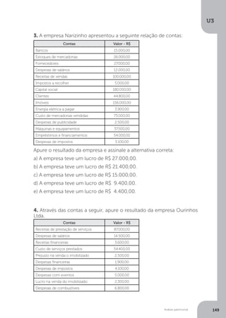 U3
149
Análise patrimonial
3. A empresa Narizinho apresentou a seguinte relação de contas:
Contas Valor - R$
Bancos 15.000,00
Estoques de mercadorias 26.000,00
Fornecedores 27.000,00
Despesas de salários 12.000,00
Receitas de vendas 100.000,00
Impostos a recolher 5.000,00
Capital social 180.000,00
Clientes 44.800,00
Imóveis 156.000,00
Energia elétrica a pagar 3.900,00
Custo de mercadorias vendidas 73.000,00
Despesas de publicidade 2.500,00
Máquinas e equipamentos 37.500,00
Empréstimos e financiamentos 54.000,00
Despesas de impostos 3.100,00
Apure o resultado da empresa e assinale a alternativa correta:
a) A empresa teve um lucro de R$ 27.000,00.
b) A empresa teve um lucro de R$ 21.400,00.
c) A empresa teve um lucro de R$ 15.000,00.
d) A empresa teve um lucro de R$ 9.400,00.
e) A empresa teve um lucro de R$ 4.400,00.
4. Através das contas a seguir, apure o resultado da empresa Ourinhos
Ltda.
Contas Valor - R$
Receitas de prestação de serviços 87.000,00
Despesas de salários 14.500,00
Receitas financeiras 3.600,00
Custo de serviços prestados 54.400,00
Prejuízo na venda o imobilizado 2.500,00
Despesas financeiras 1.900,00
Despesas de impostos 4.100,00
Despesas com eventos 5.000,00
Lucro na venda do imobilizado 2.300,00
Despesas de combustíveis 6.800,00
 
