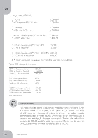 U3
160 Análise patrimonial
Lançamentos (Diário)
D – CMV				 5.000,00
C – Estoque de Mercadorias		 5.000,00
D – Bancos				 8.000,00
C – Receita de Vendas		 8.000,00
D – Desp. Impostos s/ Vendas – ICMS 1.440,00
C – ICMS a Recolher		 	 1.440,00
D – Desp. Impostos s/ Vendas – PIS	 132,00
C - PIS a Recolher			 132,00
D – Desp. Impostos s/ Vendas – COFINS 608,00
C - COFINS a Recolher		 608,00
3) A empresa Sonho Meu apura os impostos sobre as mercadorias.
ICMS a Recuperar (Ativo) 900,00
ICMS a Recolher (Passivo) 1.440,00
Saldo do ICMS a Recolher 540,00
PIS a Recuperar (Ativo) 82,50
PIS a Recolher (Passivo) 132,00
Saldo do PIS a Recolher 49,50
COFINS a Recuperar (Ativo) 380,00
COFINS a Recolher (Passivo) 608,00
Saldo da COFINS a Recolher 228,00
Tabela 3.22 - Apuração Impostos
Fonte: A autora (2015)
Exemplificando
Para você entender como se apuram os impostos, vamos verificar o ICMS!
A empresa tinha como imposto a recuperar 900,00 (ativo), pois este
valor já estava embutido no valor das mercadorias compradas, quando
a empresa realizou a venda, apurou um imposto de 1.440,00 (passivo), a
empresa tem a obrigação de pagar este imposto. Porém, ela pode utilizar
o crédito de 900,00 que já foi pago na compra, então, em vez de recolher
1.440,00, ela deverá recolher a diferença, que é 540,00.
 