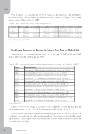 U3
162 Análise patrimonial
Veja a seguir os cálculos do CMV, o relatório da descrição da contagem
das mercadorias, bem como a movimentação ocorrida no estoque na primeira
quinzena do mês de julho de 2015:
Descrição Dezembro/2014 Janeiro/2015 Fevereiro/2015 Março/2015 Abril/2015 Maio/2015 Junho/2015
Estoque inicial 12.100,00 27.100,00 9.600,00 3.750,00 5.550,00 9.760,00 11.350,00
Compras 30.360,00 - 14.000,00 22.800,00 26.600,00 26.000,00 22.000,00
Estoque final 27.100,00 9.600,00 3.750,00 5.550,00 9.760,00 11.350,00 6.350,00
Cmv 15.360,00 17.500,00 19.850,00 21.000,00 22.390,00 24.410,00 27.000,00
Tabela 3.23 - Cálculo do CMV - inventário periódico
Fonte: Elaborada pela autora (2015)
Fonte: A autora (2015)
Relatório da Contagem do Estoque da Empresa Água Pura em 30/06/2015.
A quantidade de mercadorias em estoque na data de 30/06/2015 é de 1.588
galões com o custo unitário de R$ 4,00.
Tabela 3.24 - Movimentação do estoque da primeira quinzena do mês de julho de 2015
Agora é com você! Ajude a Consult Mais a elaborar a ficha de estoque da
primeira quinzena de julho de 2015, e demonstre o Resultado do período!
Obs: Não utilizaremos os impostos e contribuições nos cálculos das compras e
vendas de mercadorias, pois a Empresa Água Pura é optante pelo Simples Nacional
e participa da substituição tributária, sendo este assunto específico da disciplina de
contabilidade tributária. 	
Data Movimentação
01/jul Compra de 2.000 galões de água pelo valor unitário de R$ 4,00
01/jul Venda de 150 galões de água pelo valor unitário de R$ 9,00
02/jul Venda de 170 galões de água pelo valor unitário de R$ 9,00
03/jul Compra de 2.000 galões de água pelo valor unitário de R$ 4,10
03/jul Venda de 200 galões de água pelo valor unitário de R$ 9,10
06/jul Venda de 1.200 galões de água pelo valor unitário de R$ 9,10
07/jul Venda de 150 galões de água pelo valor unitário de R$ 9,10
08/jul Venda de 230 galões de água pelo valor unitário de R$ 9,10
13/jul Compra de 500 galões de água pelo valor unitário de R$ 4,20
13/jul Venda de 800 galões de água pelo valor unitário de R$ 9,20
14/jul Devolução de 30 galões de água referente a compra do dia 13/07
15/jul Venda de 1.710 galões de água pelo valor unitário de R$ 9,20
 