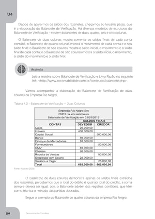 U4
194 Demonstrações Contábeis
Depois de apurarmos os saldos dos razonetes, chegamos ao terceiro passo, que
é a elaboração do Balancete de Verificação. Há diversos modelos de estruturas do
Balancete de Verificação - existem balancetes de duas, quatro, seis e oito colunas.
O Balancete de duas colunas mostra somente os saldos finais de cada conta
contábil; o Balancete de quatro colunas mostra o movimento de cada conta e o seu
saldo final; o Balancete de seis colunas mostra o saldo inicial, o movimento e o saldo
final de cada conta; e o Balancete de oito colunas mostra o saldo inicial, o movimento,
o saldo do movimento e o saldo final.
	 O Balancete de duas colunas demonstra apenas os saldos finais extraídos
dos razonetes, percebemos que o total do débito é igual ao total do crédito, a soma
sempre deverá ser igual, pois o Balancete advém dos registros contábeis, que têm
como técnica o método das partidas dobradas.
	 Segue o exemplo do Balancete de quatro colunas da empresa Rio Negro:
	 Vamos acompanhar a elaboração do Balancete de Verificação de duas
colunas da Empresa Rio Negro.
Assimile
Leia a matéria sobre Balancete de Verificação e Livro Razão no seguinte
link: http://www.socontabilidade.com.br/conteudo/balancete.php.
	 Fonte:Aautora(2015)
Tabela 4.2 - Balancete de Verificação – Duas Colunas
 