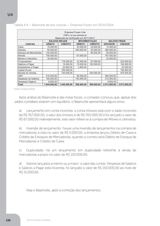 U4
196 Demonstrações Contábeis
	 Fonte:Aautora(2015)
Tabela 4.4 – Balancete de seis colunas – Empresa Frozen em 30/11/2014
Após análise do Balancete e das notas fiscais, o contador concluiu que, apesar dos
saldos contábeis estarem em equilíbrio, o Balancete apresentava alguns erros.
a)	 Lançamento em conta incorreta: a conta Imóveis está com o saldo incorreto
de R$ 767.000,00, o valor dos Imóveis é de R$ 700.000,00 e foi lançado o valor de
R$ 67.000,00 indevidamente, este valor refere-se à compra de Móveis e Utensílios.
b)	 Inversão de lançamento: houve uma inversão de lançamentos na compra de
mercadorias à vista no valor de R$ 5.000,00, a empresa lançou Débito de Caixa e
Crédito de Estoques de Mercadorias, quando o correto seria Débito de Estoque de
Mercadorias e Crédito de Caixa.
c)	 Duplicidade: há um lançamento em duplicidade referente à venda de
mercadorias a prazo no valor de R$ 120.000,00.
d)	 Valores lançados a menor ou a maior: o valor das contas: Despesas de Salários
e Salários a Pagar está incorreta, foi lançado o valor de R$ 150.000,00 ao invés de
R$ 15.000,00.
	 Veja o Balancete, após a correção dos lançamentos:
 