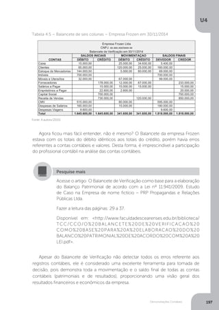 U4
197
Demonstrações Contábeis
	 Fonte:Aautora(2015)
Tabela 4.5 – Balancete de seis colunas – Empresa Frozen em 30/11/2014
Agora ficou mais fácil entender, não é mesmo? O Balancete da empresa Frozen
estava com os totais do débito idênticos aos totais do crédito, porém havia erros
referentes a contas contábeis e valores. Desta forma, é imprescindível a participação
do profissional contábil na análise das contas contábeis.
Apesar do Balancete de Verificação não detectar todos os erros referente aos
registros contábeis, ele é considerado uma excelente ferramenta para tomada de
decisão, pois demonstra toda a movimentação e o saldo final de todas as contas
contábeis (patrimoniais e de resultados), proporcionando uma visão geral dos
resultados financeiros e econômicos da empresa.
Acesse o artigo: O Balancete de Verificação como base para a elaboração
do Balanço Patrimonial de acordo com a Lei nº 11.941/2009. Estudo
de Caso na Empresa de nome fictício – PRP Propagandas e Relações
Públicas Ltda.
Fazer a leitura das páginas: 29 a 37.
Disponível em: http://www.faculdadescearenses.edu.br/biblioteca/
TCC/CCO/O%20BALANCETE%20DE%20VERIFICACAO%20
COMO%20BASE%20PARA%20A%20ELABORACAO%20DO%20
BALANCO%20PATRIMONIAL%20DE%20ACORDO%20COM%20A%20
LEI.pdf.
Pesquise mais
 