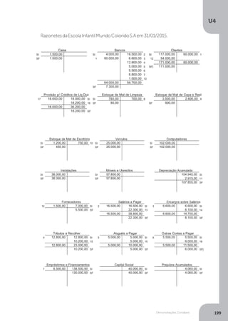 U4
199
Demonstrações Contábeis
RazonetesdaEscolaInfantilMundoColoridoS.Aem31/01/2015.
 