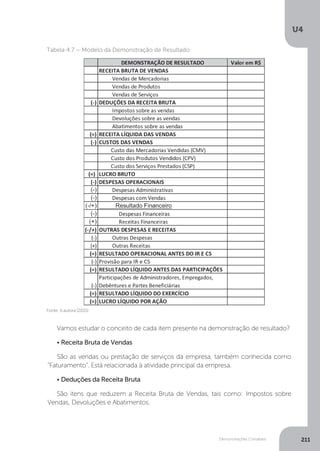 U4
211
Demonstrações Contábeis
Vamos estudar o conceito de cada item presente na demonstração de resultado?
• Receita Bruta de Vendas
São as vendas ou prestação de serviços da empresa, também conhecida como
“Faturamento”. Está relacionada à atividade principal da empresa.
• Deduções da Receita Bruta
São itens que reduzem a Receita Bruta de Vendas, tais como: Impostos sobre
Vendas, Devoluções e Abatimentos.
	 Fonte:Aautora(2015)
Tabela 4.7 – Modelo da Demonstração de Resultado
 