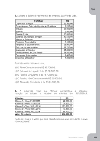 U4
235
Demonstrações Contábeis
5. Elabore o Balanço Patrimonial da empresa Lua Verde Ltda.
Assinale a alternativa correta:
a) O Ativo Circulante é de R$ 47.700,00.
b) O Patrimônio Líquido é de R$ 56.900,00.
c) O Passivo Circulante é de R$ 42.100,00.
d) O Passivo não Circulante é de R$ 21.400,00.
e) O Ativo não Circulante é de R$ 81.900,00.
6. A empresa “Mais ou Menos” apresentou a seguinte
relação de valores a receber de clientes em 31/12/2014.
Pede-se: Qual é o valor que será classificado no ativo circulante e ativo
não circulante?
 
