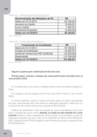 U4
244 Demonstrações Contábeis
• É necessário abrir uma coluna no Balanço Patrimonial chamada de Variação no
Caixa.
• A Variação é feita da seguinte forma: Ano atual (2014) menos (-) Ano anterior
(2013).
• É preciso identificar quais as contas que fazem parte do caixa e equivalentes
de caixa, neste exemplo são: caixa, bancos e aplicações financeiras. Notem que, se
somarmos as três contas, teremos uma variação de R$ 13.000,00.
• Depois de identificado o valor da variação do caixa e equivalentes, temos que
fazer a variação das outras contas. Atenção: as contas do ativo deverão ter o sinal
invertido (exceto o caixa e equivalentes). Vamos tomar como exemplo a conta de
Duplicatas a Receber, ela tem o valor de R$ 11.000,00 em 2014 e R$ 11.700,00 em
2013. A variação é de R$ 700,00 negativa, porém invertemos o valor e a variação ficará
R$ 700,00 positiva.
Seguem os passos para a elaboração do fluxo de caixa:
Primeiro passo: Calcular a variação das contas patrimoniais ocorridas entre os
anos de 2013 e 2014.
	 Fonte:Aautora(2015)
	 Fonte:Aautora(2015)
Tabela 4.11 – Demonstração das Mutações do PL
Tabela 4.12 – Composição do Imobilizado
 