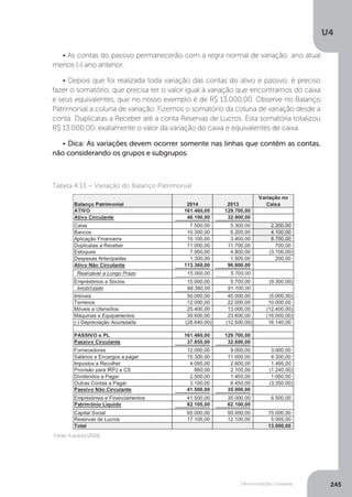 U4
245
Demonstrações Contábeis
• As contas do passivo permanecerão com a regra normal de variação: ano atual
menos (-) ano anterior.
• Depois que foi realizada toda variação das contas do ativo e passivo, é preciso
fazer o somatório, que precisa ter o valor igual à variação que encontramos do caixa
e seus equivalentes, que no nosso exemplo é de R$ 13.000,00. Observe no Balanço
Patrimonial a coluna de variação. Fizemos o somatório da coluna de variação desde a
conta: Duplicatas a Receber até a conta Reservas de Lucros. Esta somatória totalizou
R$ 13.000,00, exatamente o valor da variação do caixa e equivalentes de caixa.
• Dica: As variações devem ocorrer somente nas linhas que contêm as contas,
não considerando os grupos e subgrupos.
Tabela 4.13 – Variação do Balanço Patrimonial
	 Fonte:Aautora(2015)
 