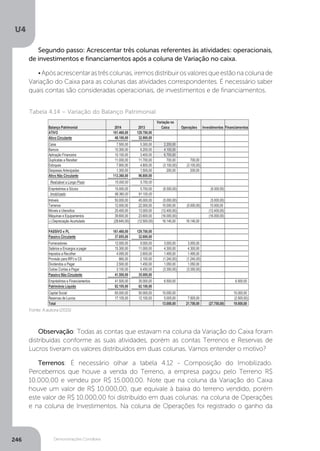 U4
246 Demonstrações Contábeis
	 Fonte:Aautora(2015)
Observação: Todas as contas que estavam na coluna da Variação do Caixa foram
distribuídas conforme as suas atividades, porém as contas Terrenos e Reservas de
Lucros tiveram os valores distribuídos em duas colunas. Vamos entender o motivo?
Terrenos: É necessário olhar a tabela 4.12 - Composição do Imobilizado.
Percebemos que houve a venda do Terreno, a empresa pagou pelo Terreno R$
10.000,00 e vendeu por R$ 15.000,00. Note que na coluna da Variação do Caixa
houve um valor de R$ 10.000,00, que equivale à baixa do terreno vendido, porém
este valor de R$ 10.000,00 foi distribuído em duas colunas: na coluna de Operações
e na coluna de Investimentos. Na coluna de Operações foi registrado o ganho da
Segundo passo: Acrescentar três colunas referentes às atividades: operacionais,
de investimentos e financiamentos após a coluna de Variação no caixa.
•Apósacrescentarastrêscolunas,iremosdistribuirosvaloresqueestãonacolunade
Variação do Caixa para as colunas das atividades correspondentes. É necessário saber
quais contas são consideradas operacionais, de investimentos e de financiamentos.
Tabela 4.14 – Variação do Balanço Patrimonial
 